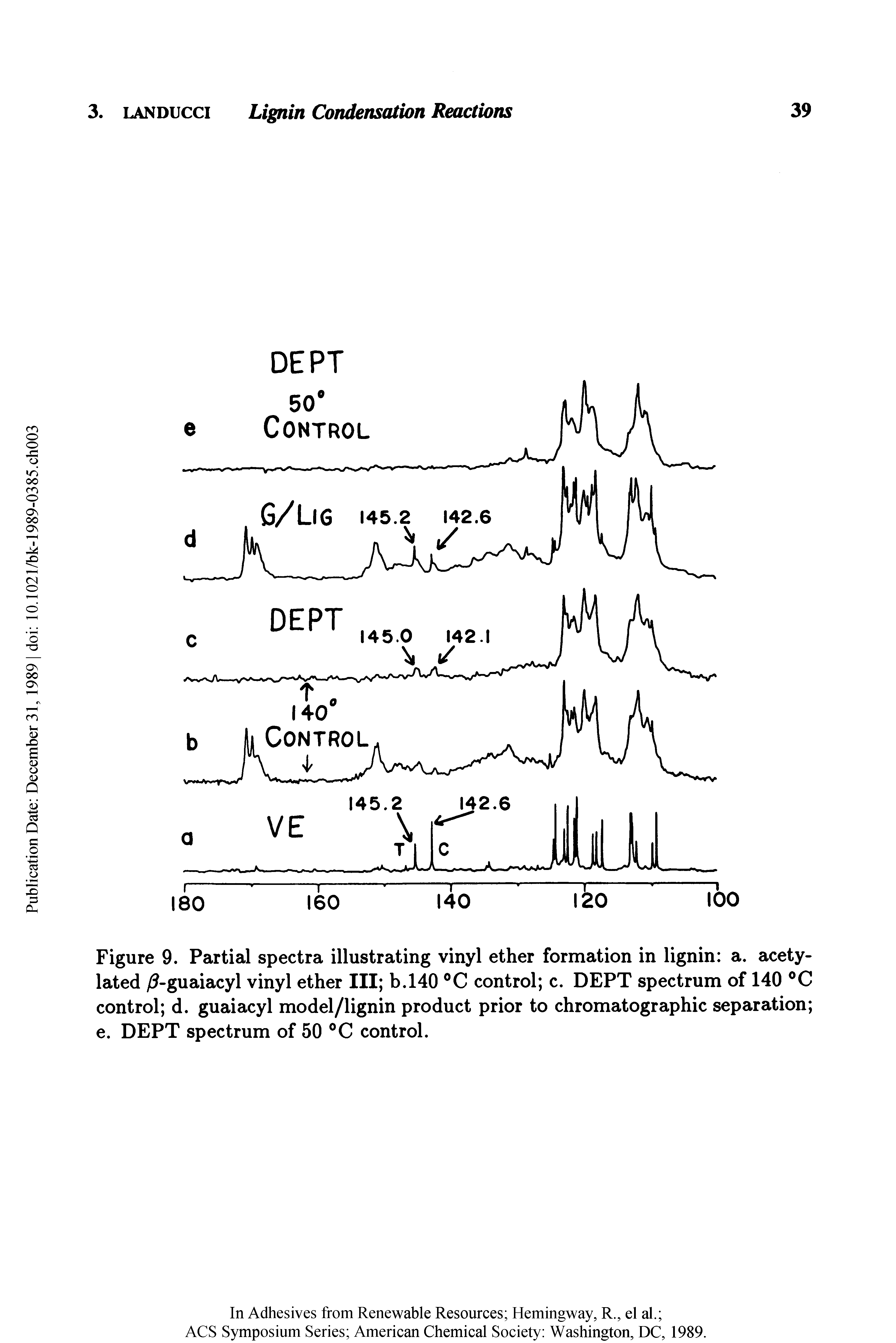 Figure 9. Partial spectra illustrating vinyl ether formation in lignin a. acety-lated / -guaiacyl vinyl ether III b.140 °C control c. DEPT spectrum of 140 °C control d. guaiacyl model/lignin product prior to chromatographic separation e. DEPT spectrum of 50 °C control.