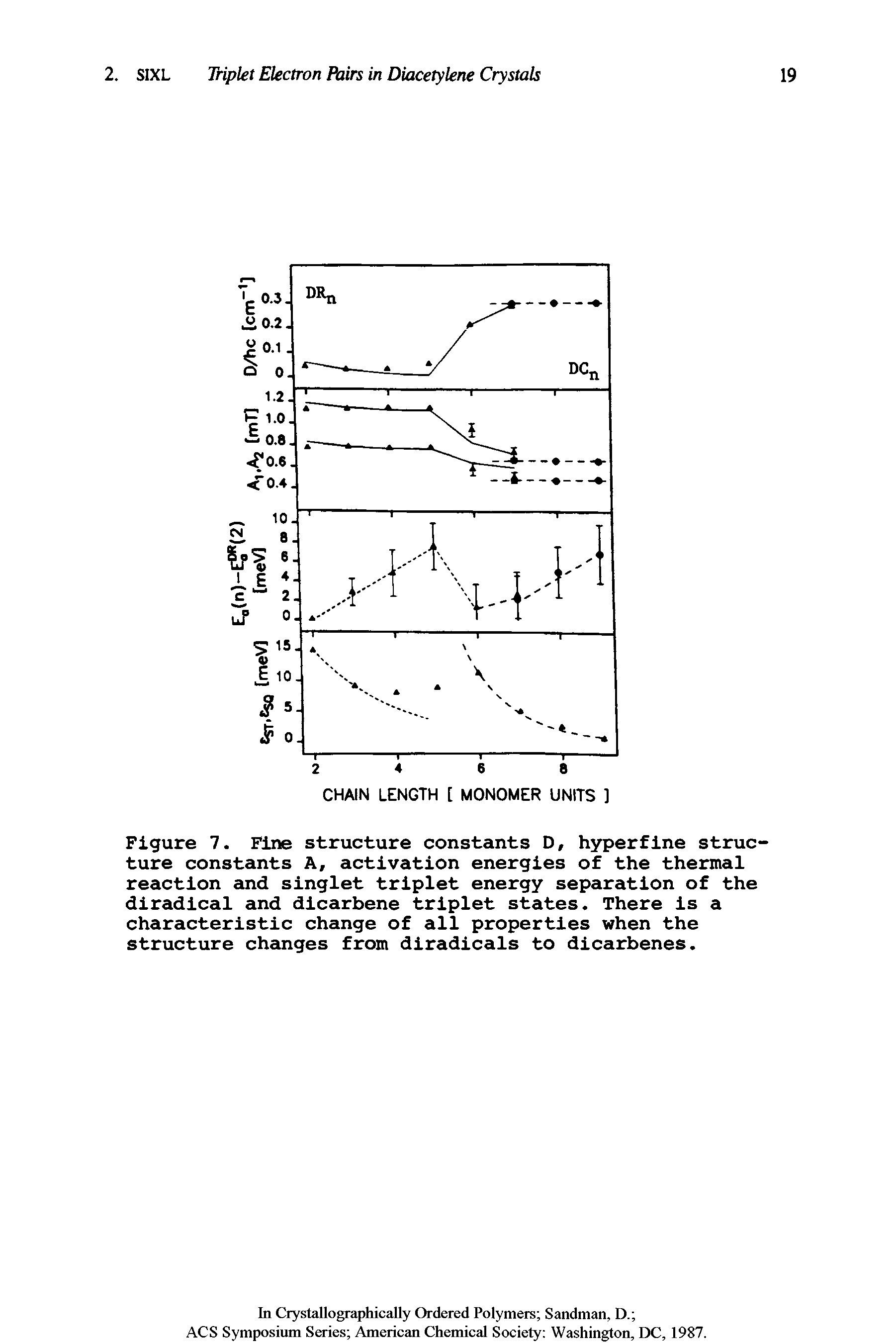 Figure 7. Fine structure constants D, hyperfine structure constants A, activation energies of the thermal reaction and singlet triplet energy separation of the dlradlcal and dlcarbene triplet states. There is a characteristic change of all properties when the structure changes from diradicals to dlcarbenes.