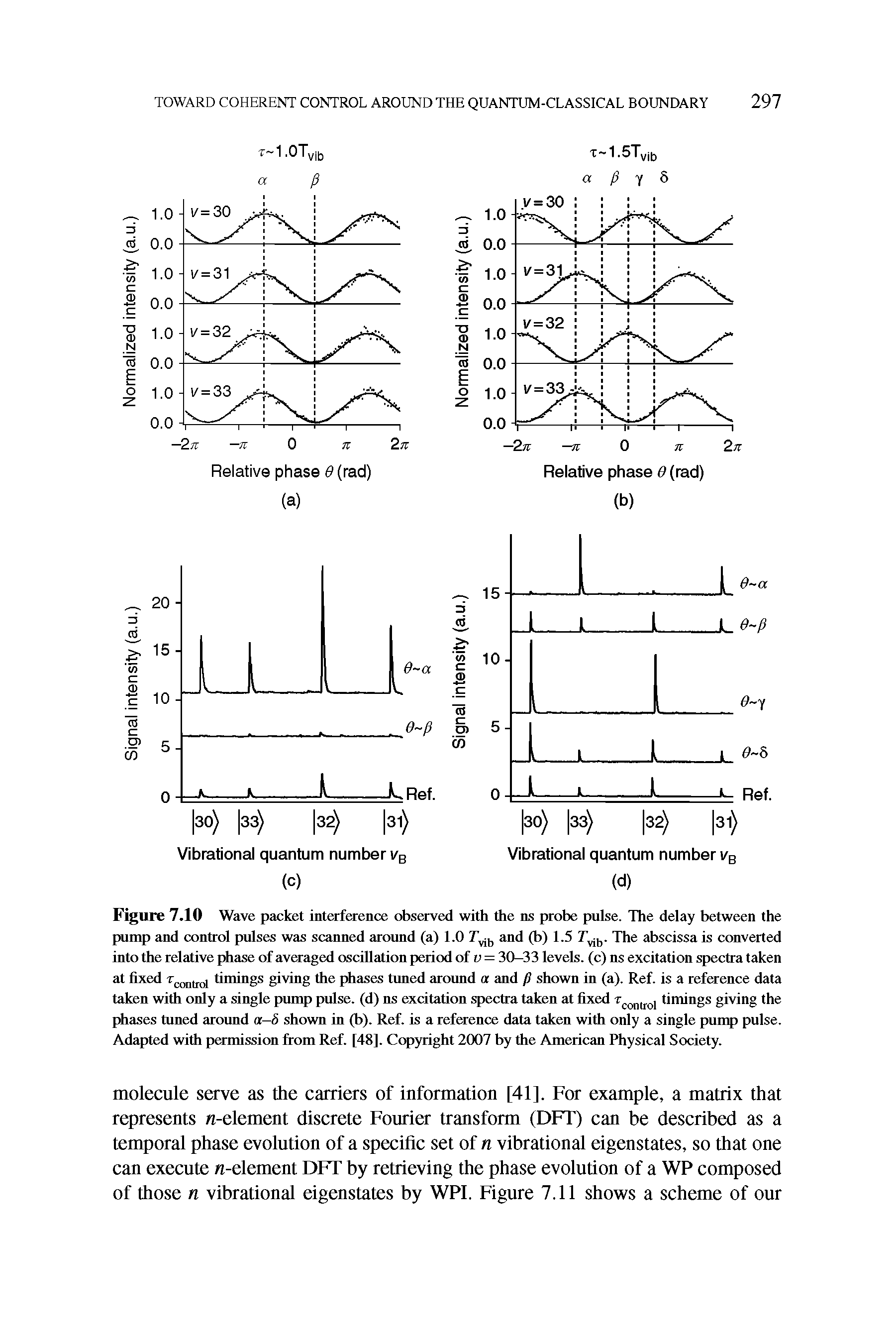 Figure 7.10 Wave packet interference observed with die ns probe pulse. The delay between the pump and control pulses was scanned around (a) 1.0 and (b) 1.5 The abscissa is converted into the relative phase of averaged oscillation period of y = 30—33 levels, (c) ns excitation spectra taken at fixed timings giving die phases tuned around a and shown in (a). Ref. is a reference data...