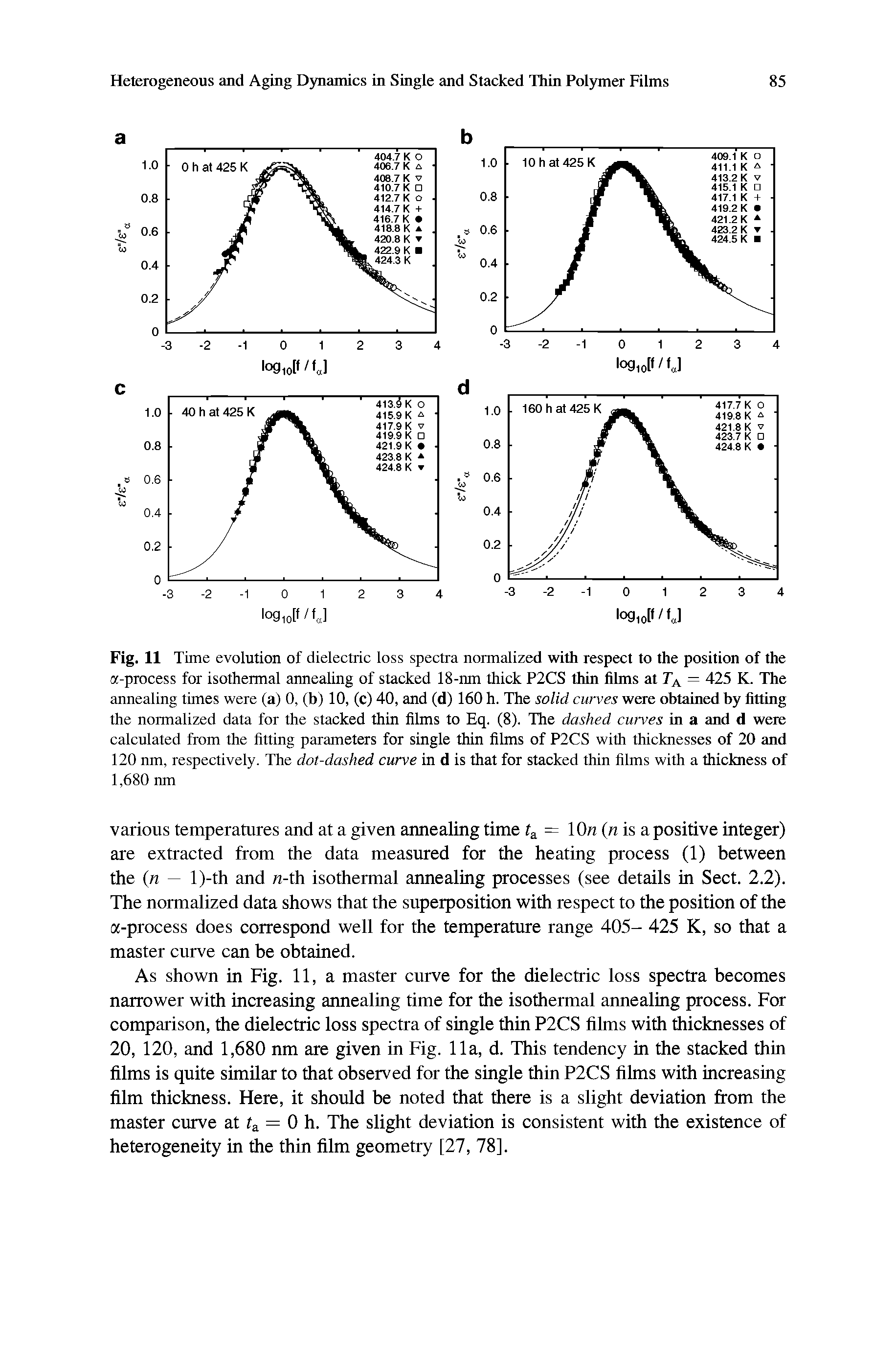 Fig. 11 Time evolution of dielectric loss spectra normalized with respect to the position of the a-process for isothermal annealing of stacked 18-nm thick P2CS thin films at = 425 K. The annealing times were (a) 0, (b) 10, (c) 40, and (d) 160 h. The solid curves were obtained by fitting the normalized data for the stacked thin films to Eq. (8). The dashed curves in a and d were calculated from the fitting parameters for single thin films of P2CS with thicknesses of 20 and 120 nm, respectively. The dot-dashed curve in d is that for stacked thin films with a thickness of 1,680 nm...