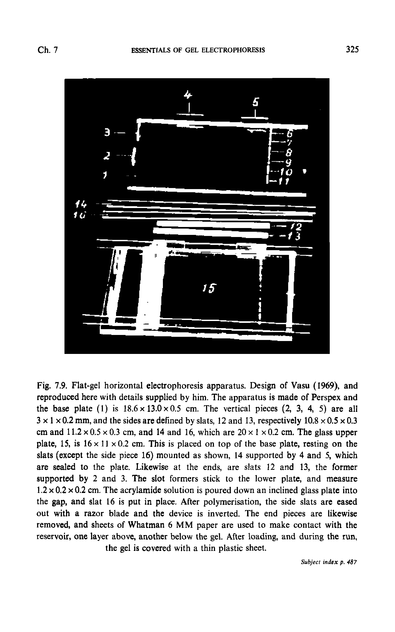 Fig. 7.9. Flat-gel horizontal electrophoresis apparatus. Design of Vasu (1969), and reproduced here with details supplied by him. The apparatus is made of Perspex and the base plate (1) is 18.6x13.0x0.5 cm. The vertical pieces (2, 3, 4, 5) are all 3 X 1 X 0.2 mm, and the sides are defined by slats, 12 and 13, respectively 10.8 x 0.5 x 0.3 cm and 11.2 x 0.5 x 0.3 cm, and 14 and 16, which are 20 x 1 x 0.2 cm. The glass upper plate, 15, is 16 x 11 x 0.2 cm. This is placed on top of the base plate, resting on the slats (except the side piece 16) mounted as shown, 14 supported by 4 and 5, which are sealed to the plate. Likewise at the ends, are slats 12 and 13, the former supported by 2 and 3. The slot formers stick to the lower plate, and measure 1.2 X 0.2 X 0.2 cm. The acrylamide solution is poured down an inclined glass plate into the gap, and slat 16 is put in place. After polymerisation, the side slats are eased out with a razor blade and the device is inverted. The end pieces are likewise removed, and sheets of Whatman 6 MM paper are used to make contact with the reservoir, one layer above, another below the gel. After loading, and during the run, the gel is covered with a thin plastic sheet.