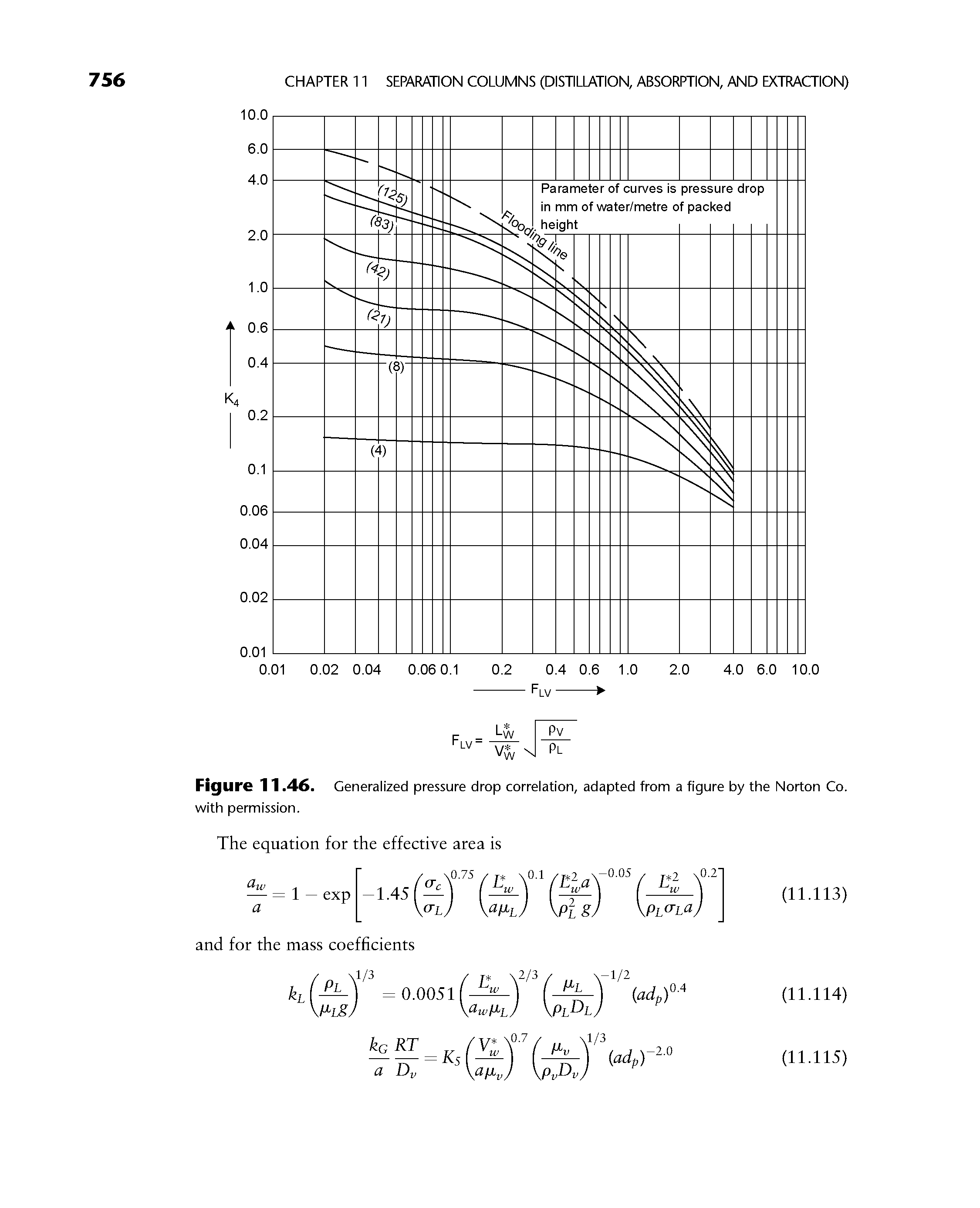 Figure 11.46. Generalized pressure drop correlation, adapted from a figure by the Norton Co. with permission.