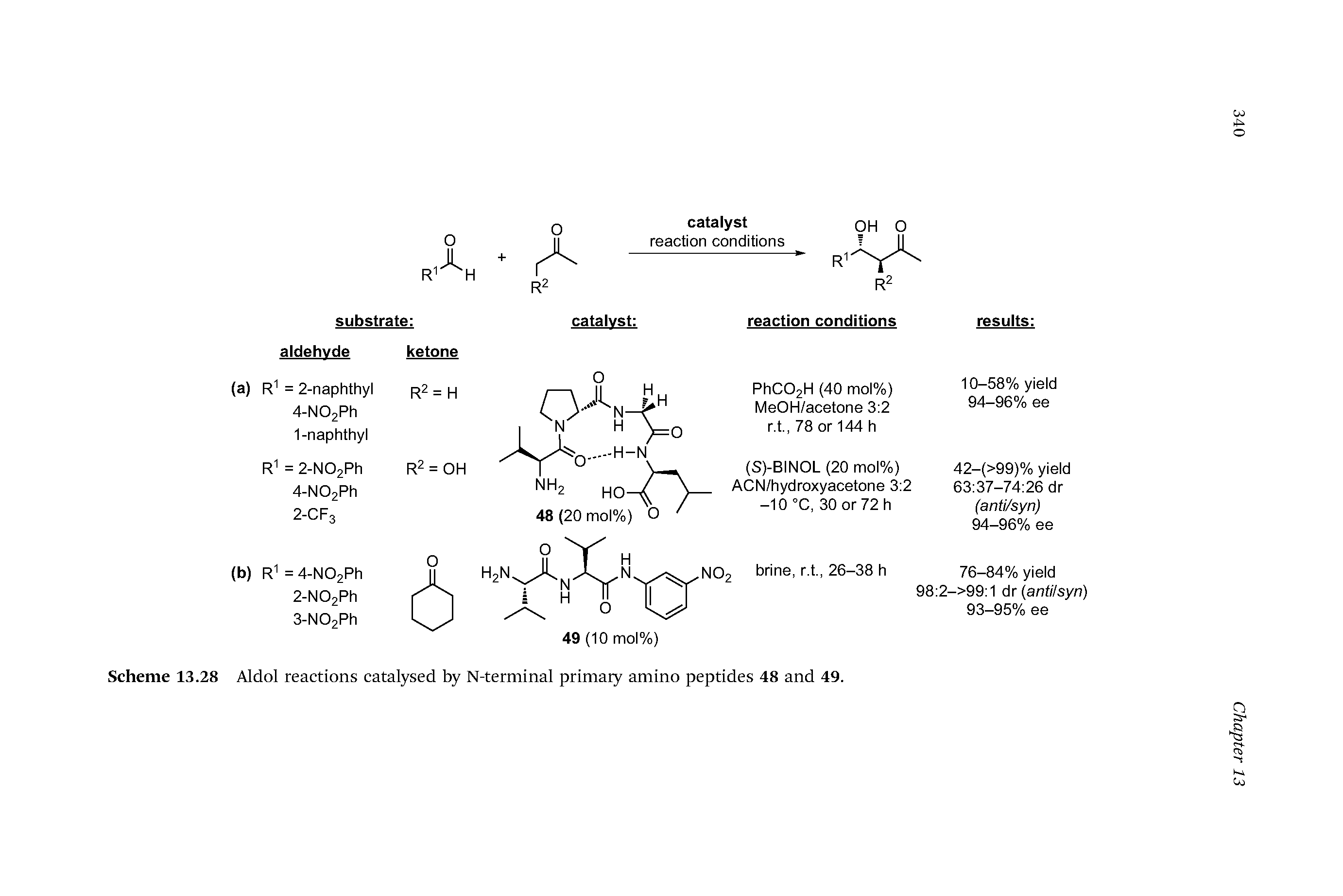 Scheme 13.28 Aldol reactions catalysed by N-terminal primary amino peptides 48 and 49.