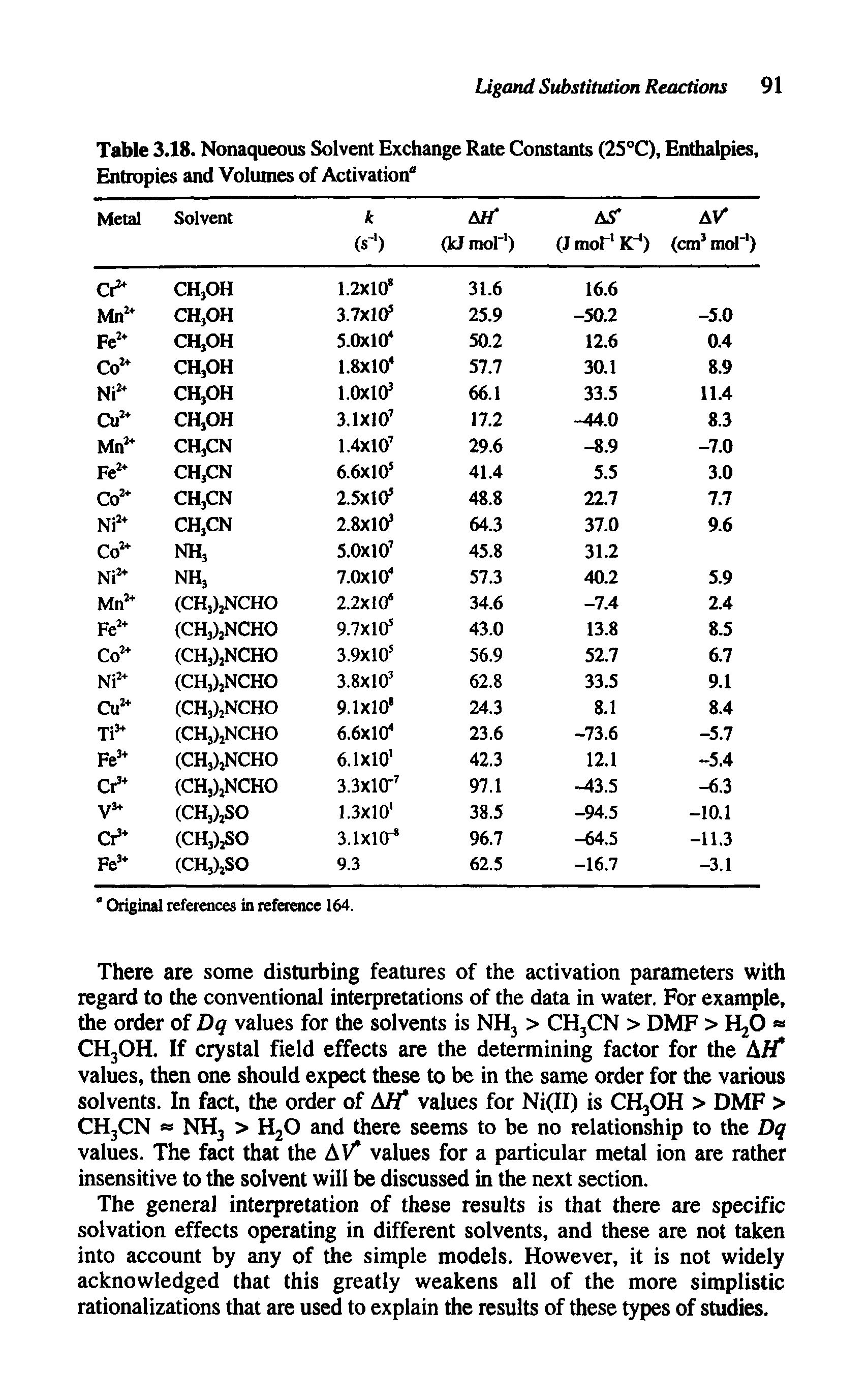Table 3.18. Nonaqueous Solvent Exchange Rate Constants (2S°C), idialpies. Entropies and Volumes of Activation ...