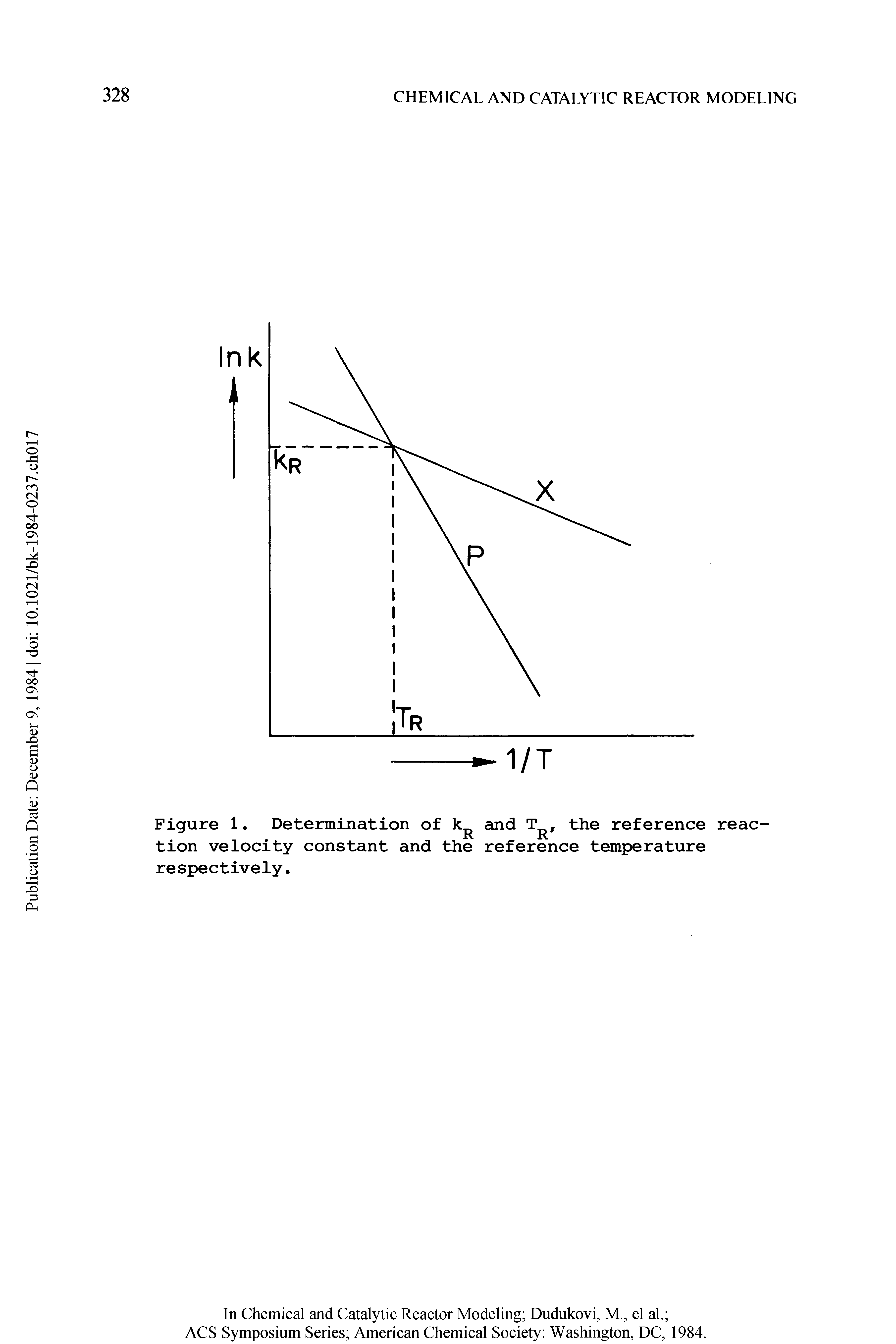 Figure 1. Determination of kR and TR, the reference reaction velocity constant and the reference temperature respectively.