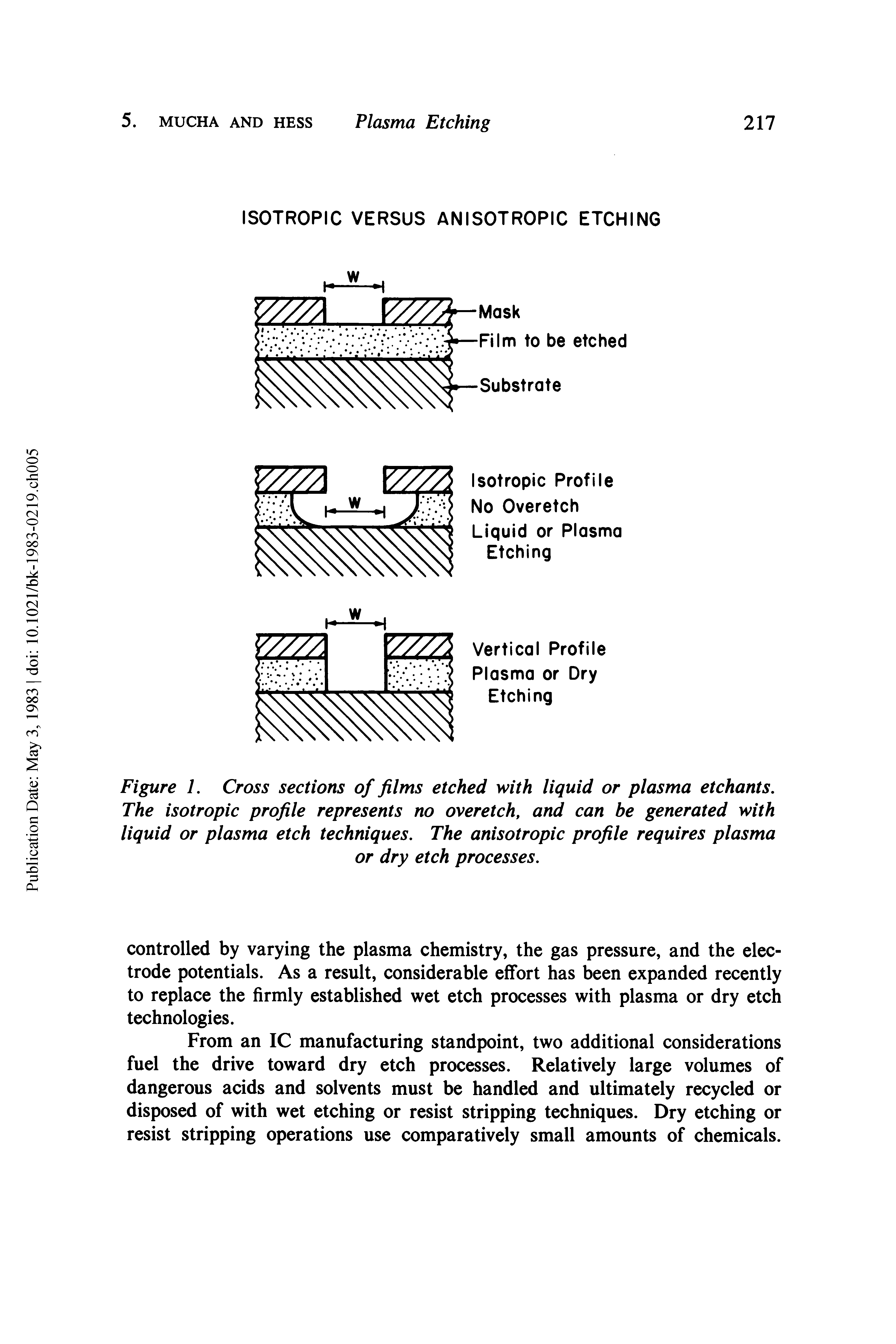 Figure 1. Cross sections of films etched with liquid or plasma etchants. The isotropic profile represents no overetch, and can be generated with liquid or plasma etch techniques. The anisotropic profile requires plasma...