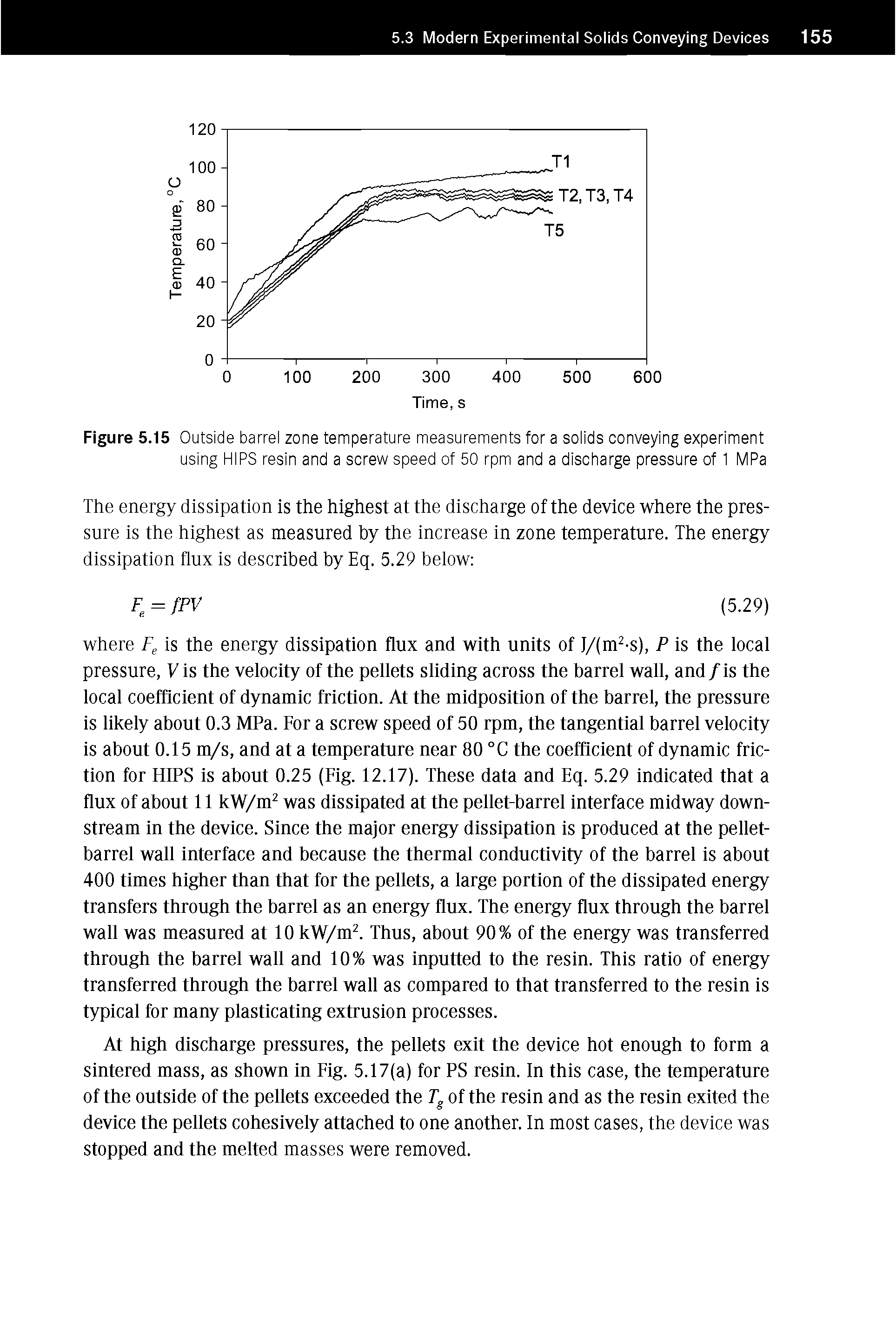 Figure 5.15 Outside barrel zone temperature measurements for a solids oonveying experiment using HIPS resin and a sorew speed of 50 rpm and a disoharge pressure of 1 MPa...