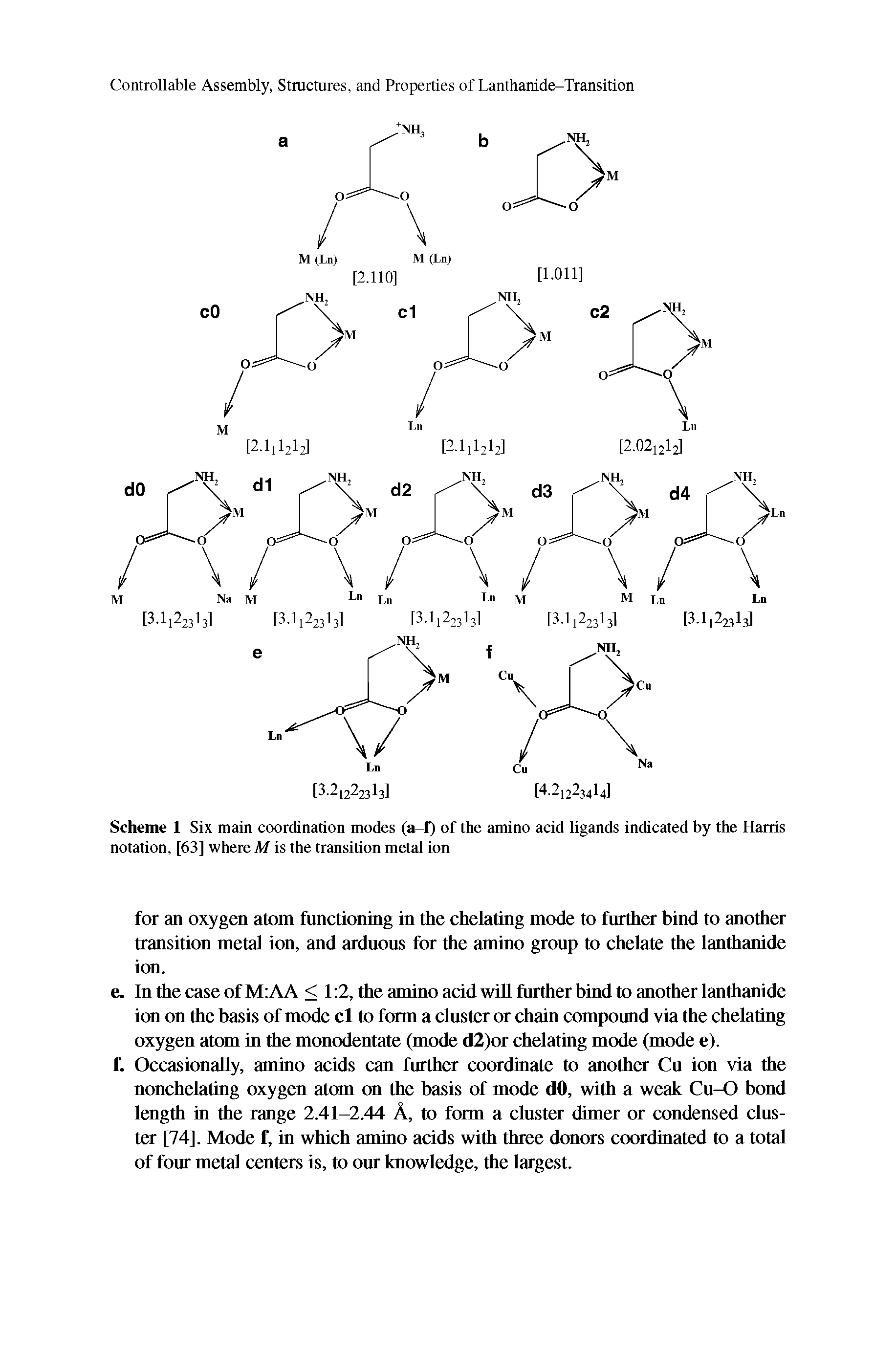 Scheme 1 Six main coordination modes (a-f) of the amino acid ligands indicated by the Harris notation, [63] where M is the transition metal ion...