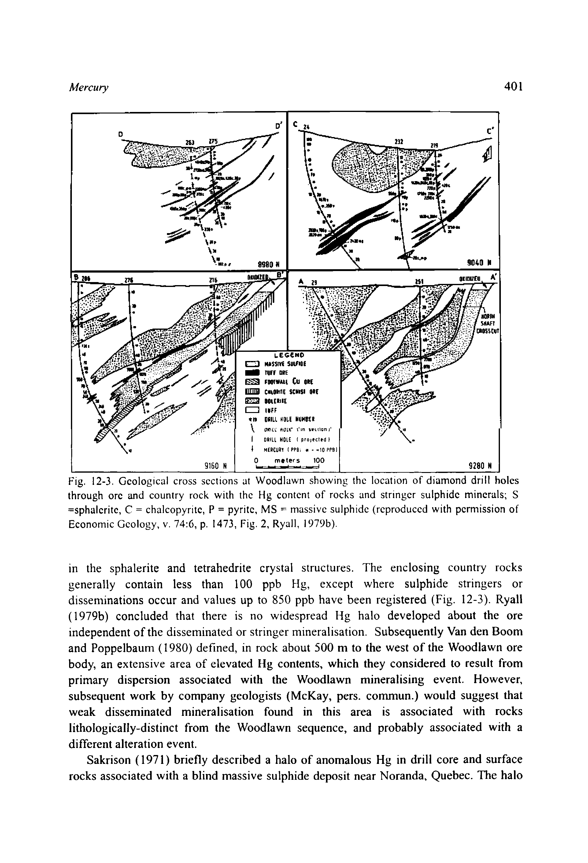 Fig. 12-3. Geological cross sections at Woodlawn showing the location of diamond drill holes through ore and country rock with the Hg content of rocks and stringer sulphide minerals S =sphalcritc, C = chalcopyritc, P = pyritc, MS = massive sulphide (reproduced with permission of Economic Geology, v. 74 6, p. 1473, Fig. 2, Ryall, 1979b).