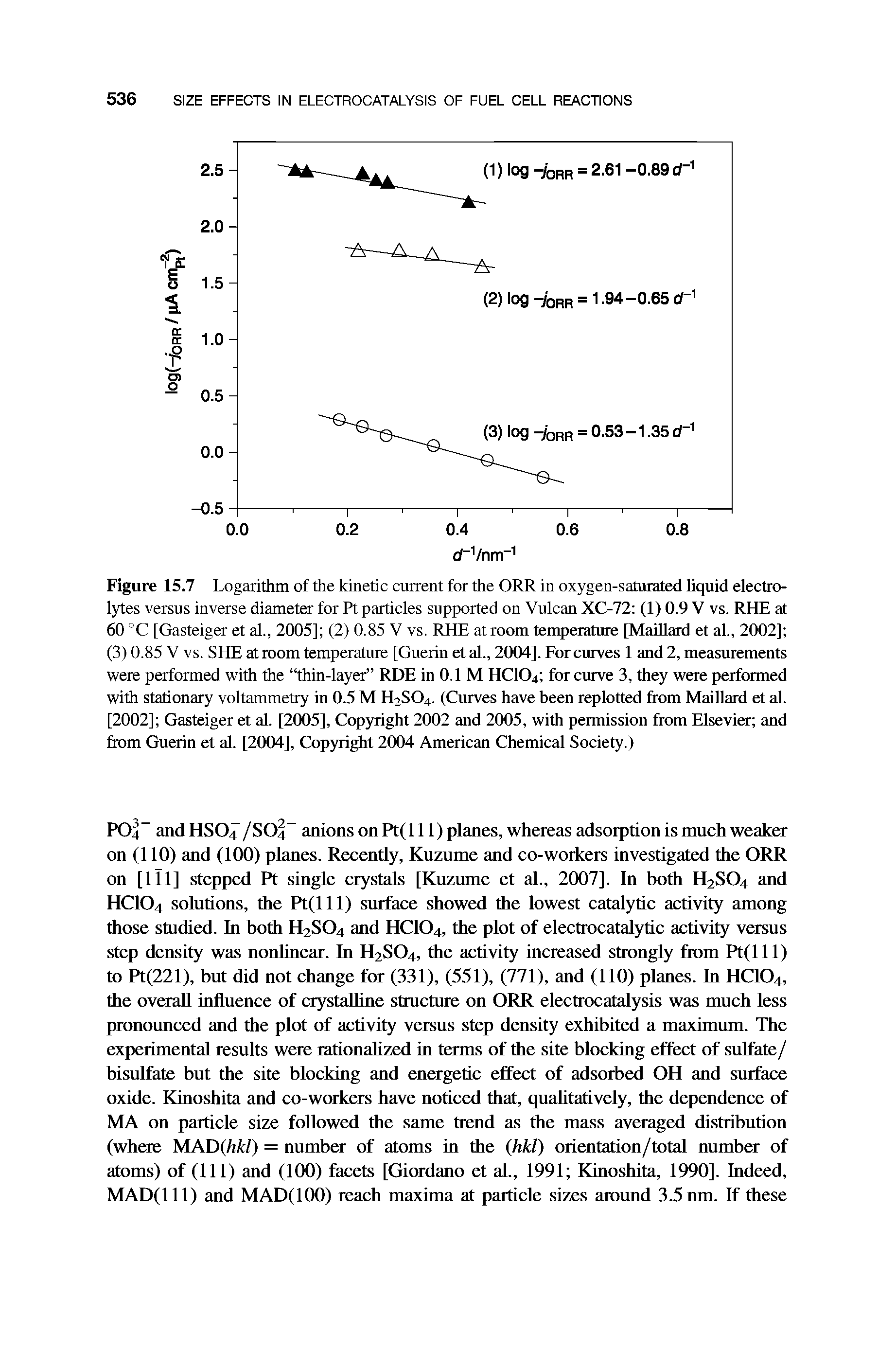 Figure 15.7 Logarithm of the kinetic current for the ORR in oxygen-saturated liquid electrolytes versus inverse diameter for Pt particles supported on Vulcan XC-72 (1) 0.9 V vs. RHE at 60 °C [Gasteiger et al., 2005] (2) 0.85 V vs. RHE at room temperature [MaiUard et al., 2002] (3)0.85 V vs. SHE at room temperature [Guerin etal., 2004]. For curves 1 and 2, measurements were performed with the thin-layer RDE in 0.1 M HCIO4 for curve 3, they were performed with stationary voltammetry in 0.5 M H2SO4. (Curves have been replotted from MaiUard et al. [2002] Gasteiger et al. [2005], Copyright 2002 and 2005, with permission from Elsevier and from Guerin et al. [2004], Copyright 2004 American Chemical Society.)...