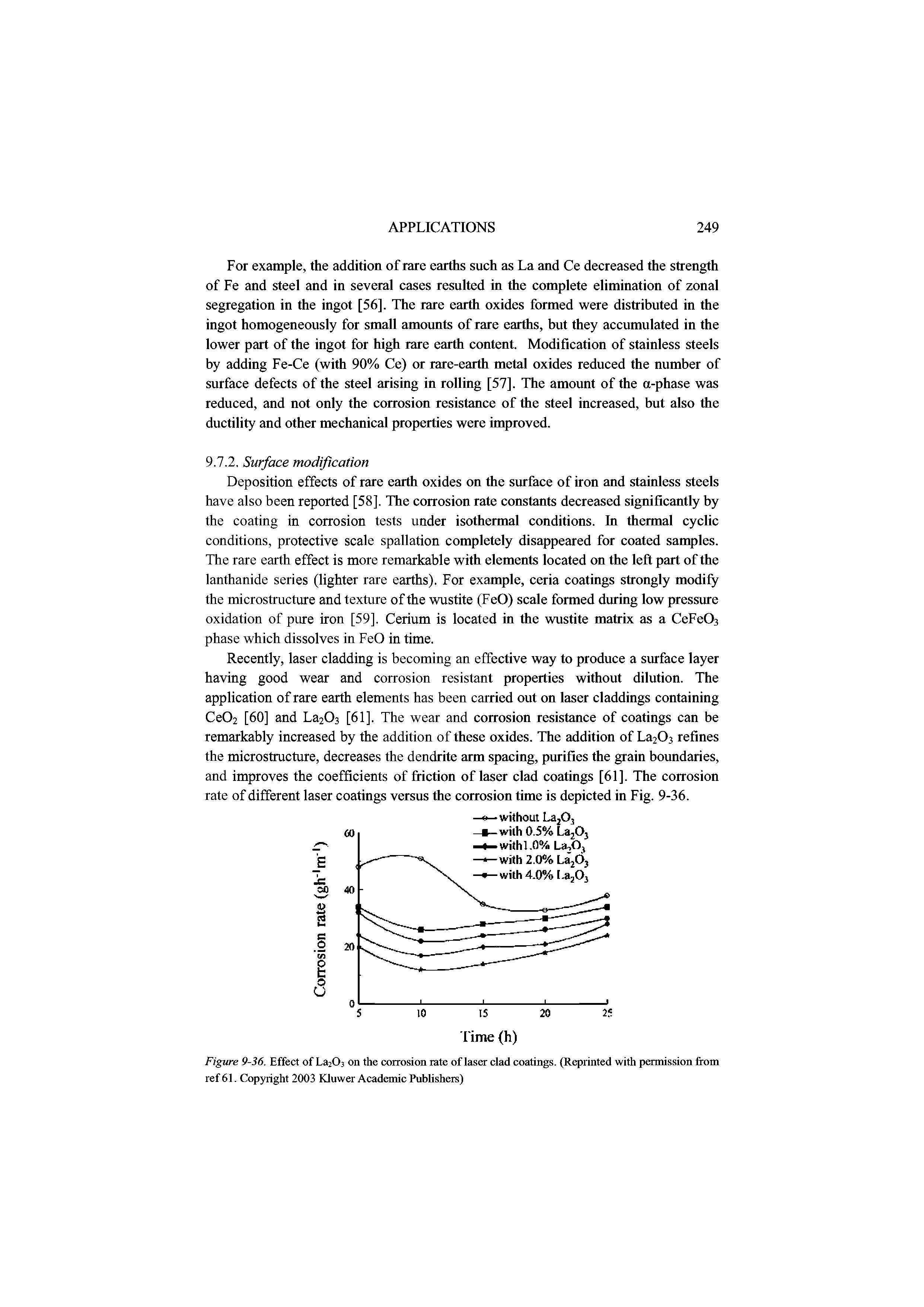 Figure 9-36. Effect of La203 on the corrosion rate of laser clad coatings. (Reprinted with permission om ref 61. Copyright 2003 Kluwer Academic Publishers)...