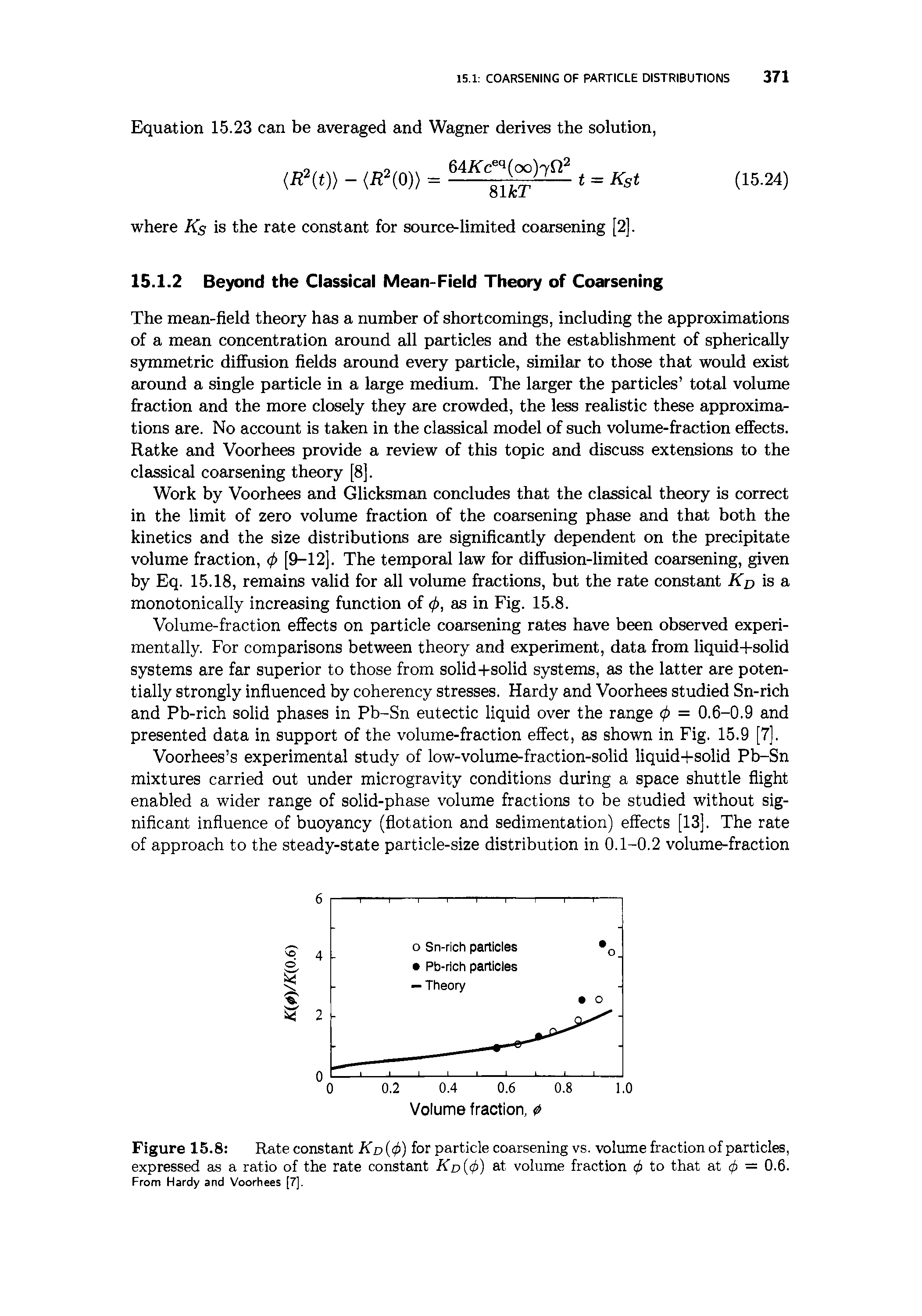 Figure 15.8 Rate constant Kd (4>) f°r particle coarsening vs. volume fraction of particles, expressed as a ratio of the rate constant Kd 4>) at volume fraction <j> to that at 0 = 0.6. From Hardy and Voorhees [7].