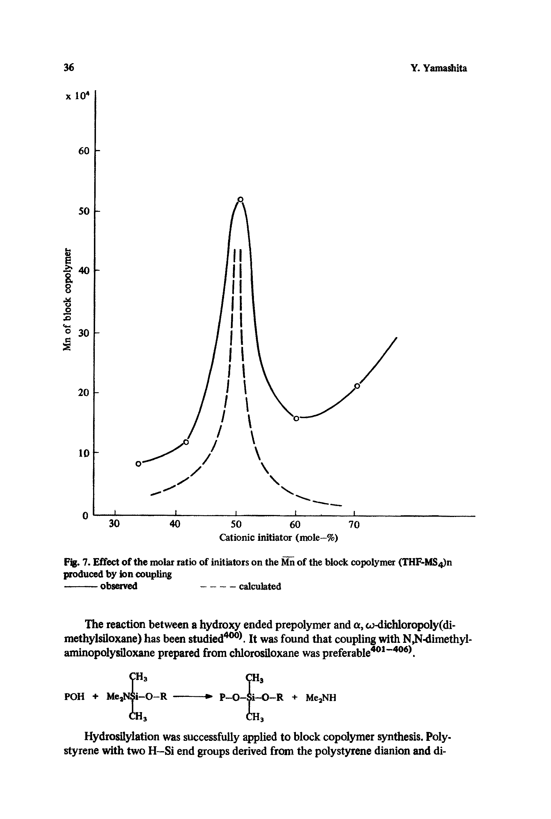 Fig. 7. Effect of the molar ratio of initiators on the Mn of the block copolymer (THF-MS n produced by ion coupling ---------observed ---------calculated...