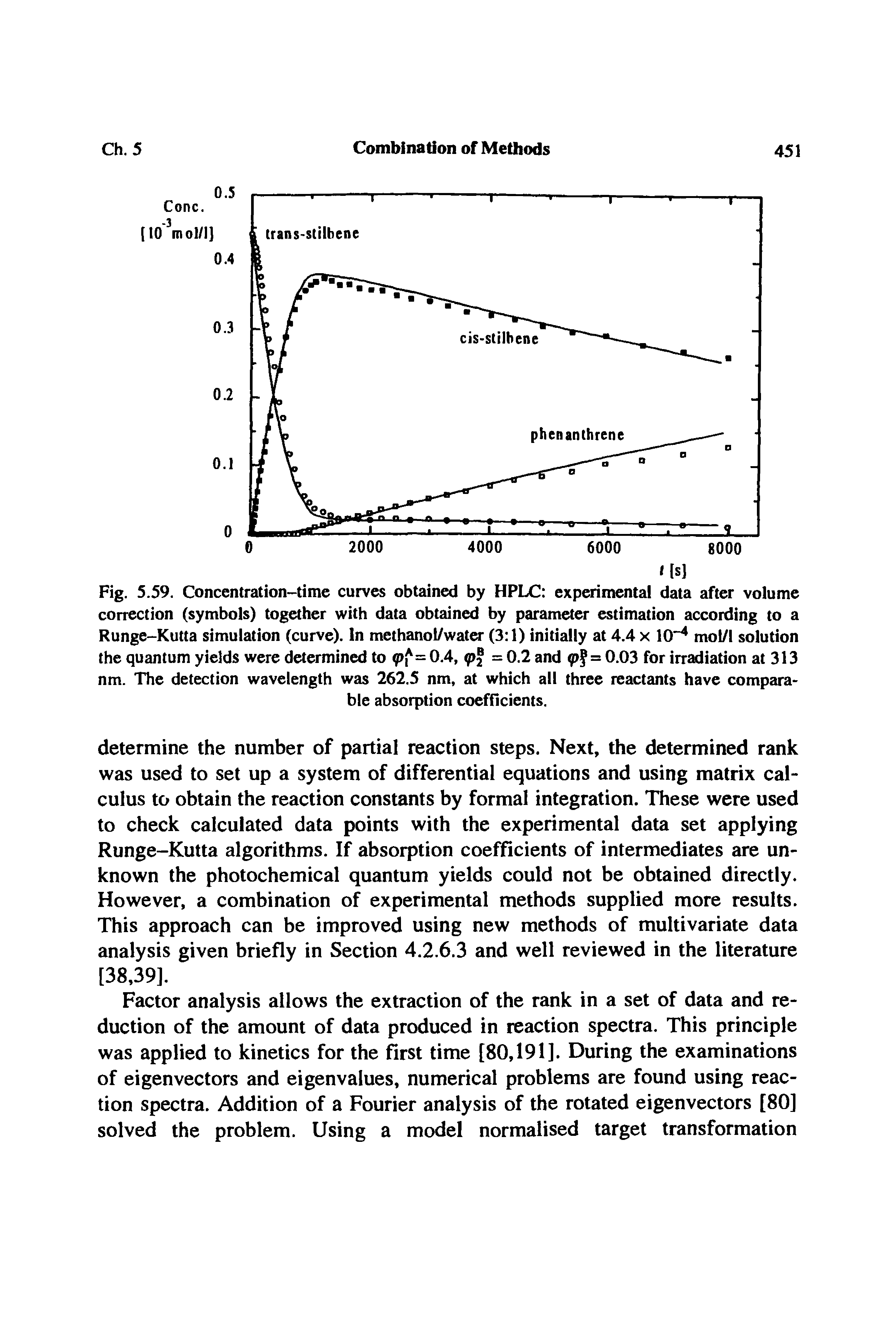 Fig. 5.59. Concentration-time curves obtained by HPLC experimental data after volume correction (symbols) together with data obtained by parameter estimation according to a Runge-Kutta simulation (curve). In methanol/water (3 1) initially at 4.4 x 10 mol/1 solution the quantum yields were determined to 0.4, = 0.2 and = 0.03 for irradiation at 313...