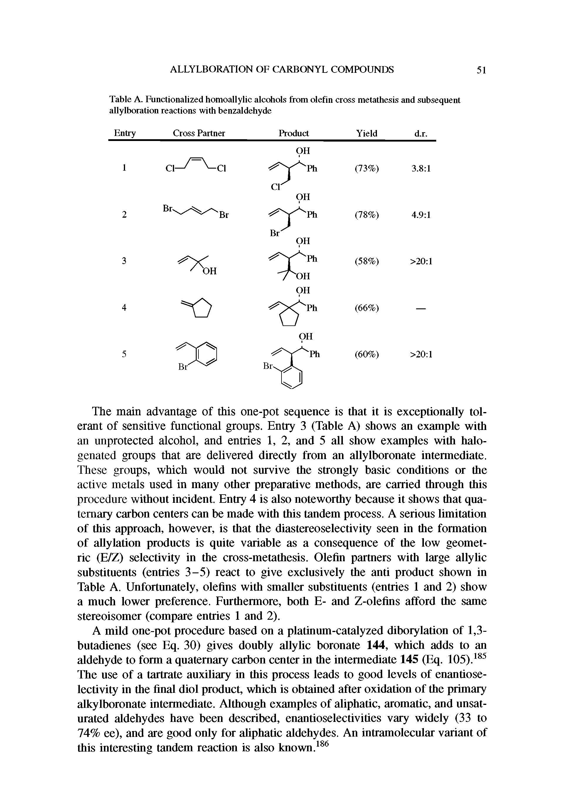Table A. Functionalized homoallylic alcohols from olefin cross metathesis and subsequent allylboration reactions with benzaldehyde...