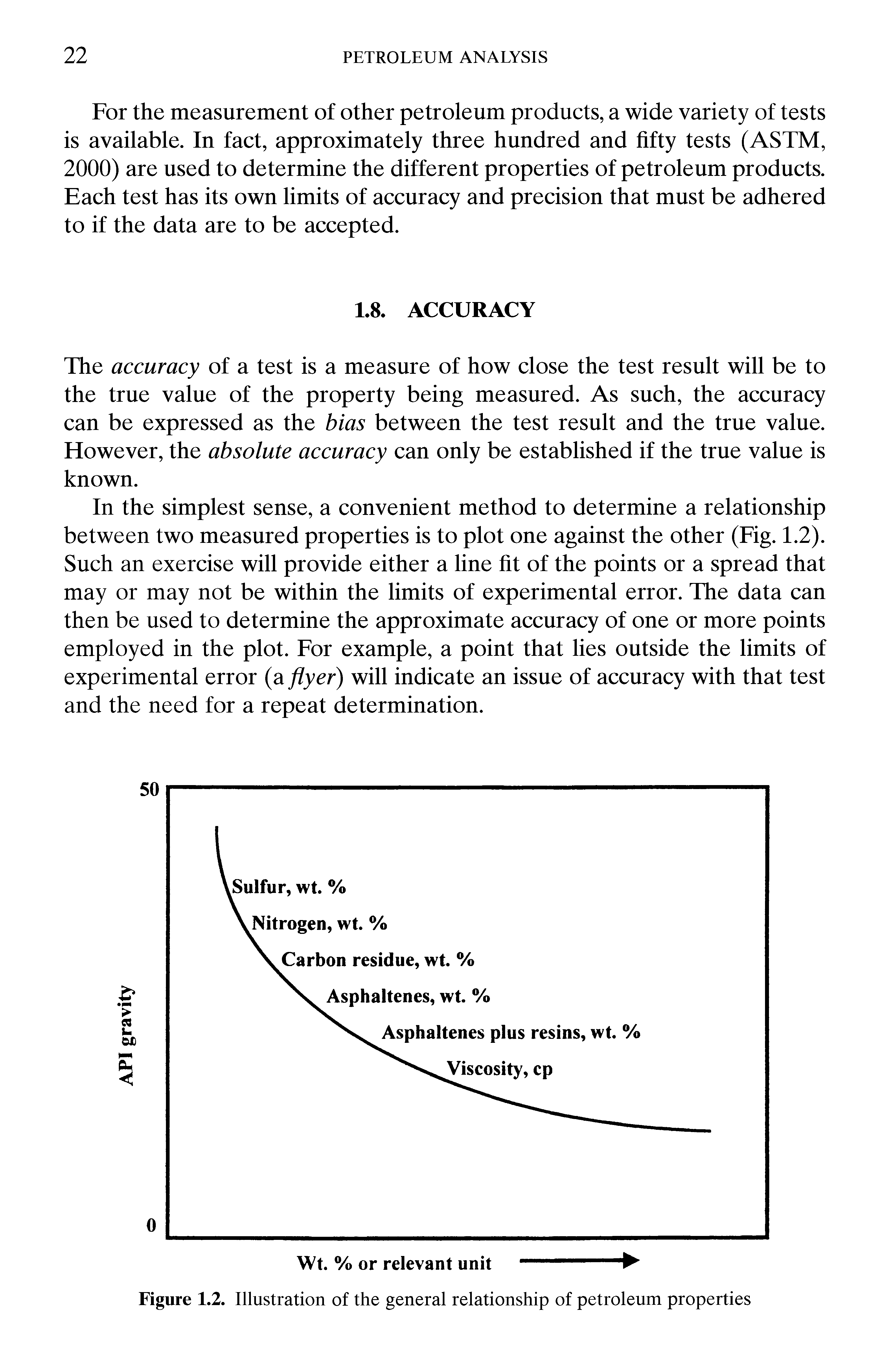 Figure 1,2. Illustration of the general relationship of petroleum properties...