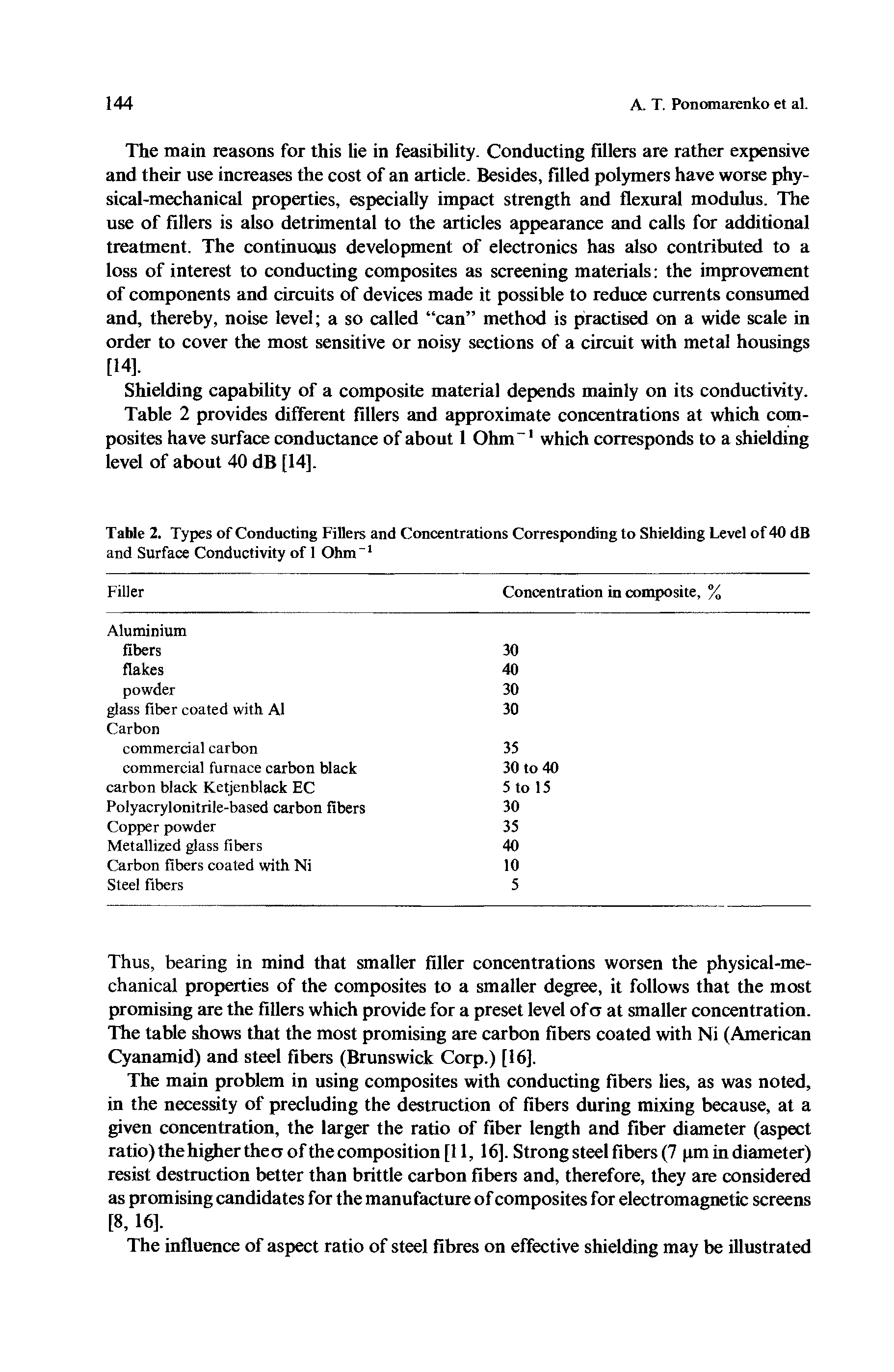 Table 2. Types of Conducting Fillers and Concentrations Corresponding to Shielding Level of 40 dB and Surface Conductivity of 1 Ohm-1...