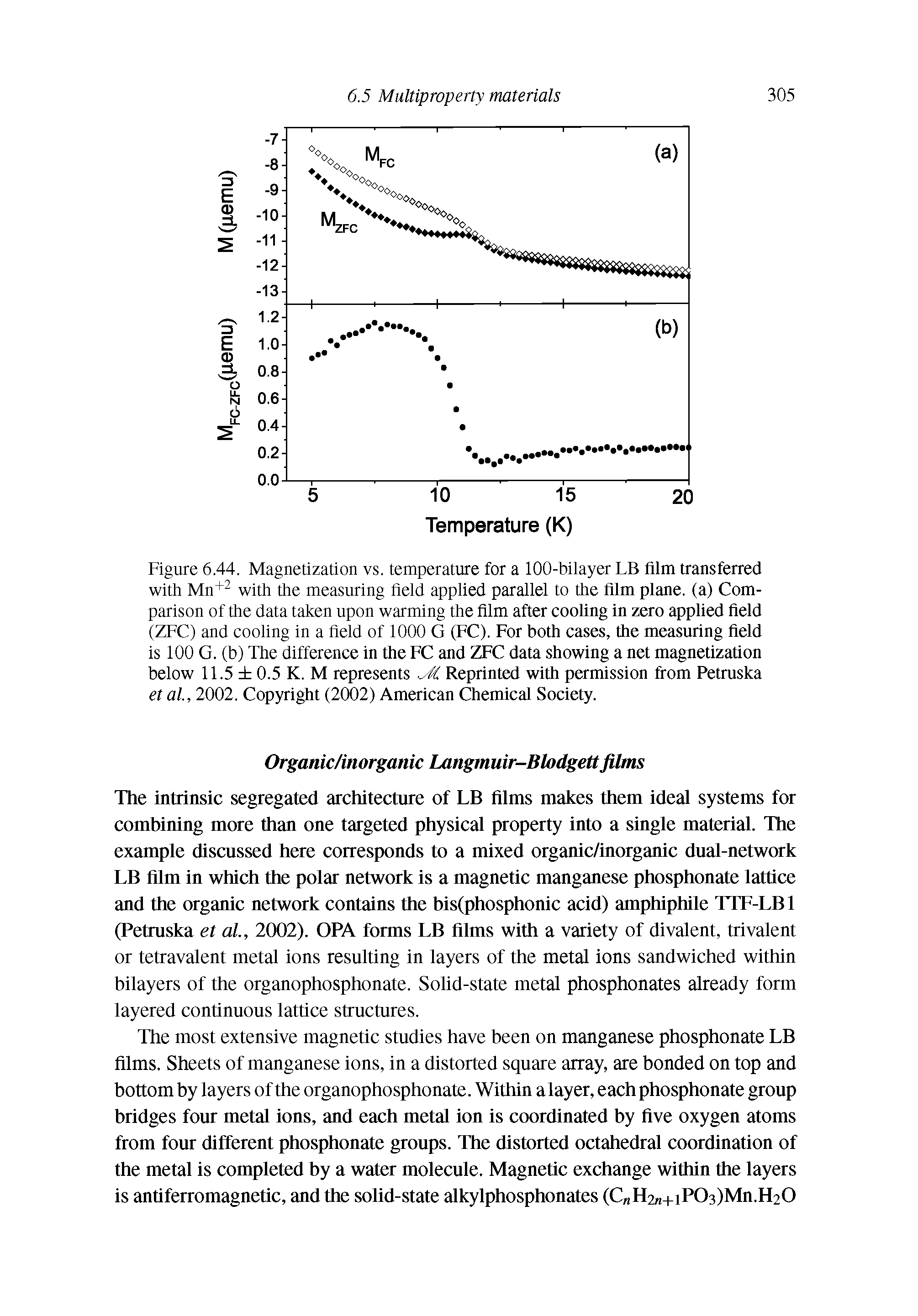 Figure 6.44. Magnetization vs. temperature for a 100-bilayer LB film transferred with Mn+ with the measuring field applied parallel to the film plane, (a) Comparison of the data taken upon warming the film after cooling in zero applied field (ZFC) and cooling in a field of 1000 G (FC). For both cases, the measuring field is 100 G. (b) The difference in the FC and ZFC data showing a net magnetization below 11.5 0.5 K. M represents Reprinted with permission from Petruska et al, 2002. Copyright (2002) American Chemical Society.