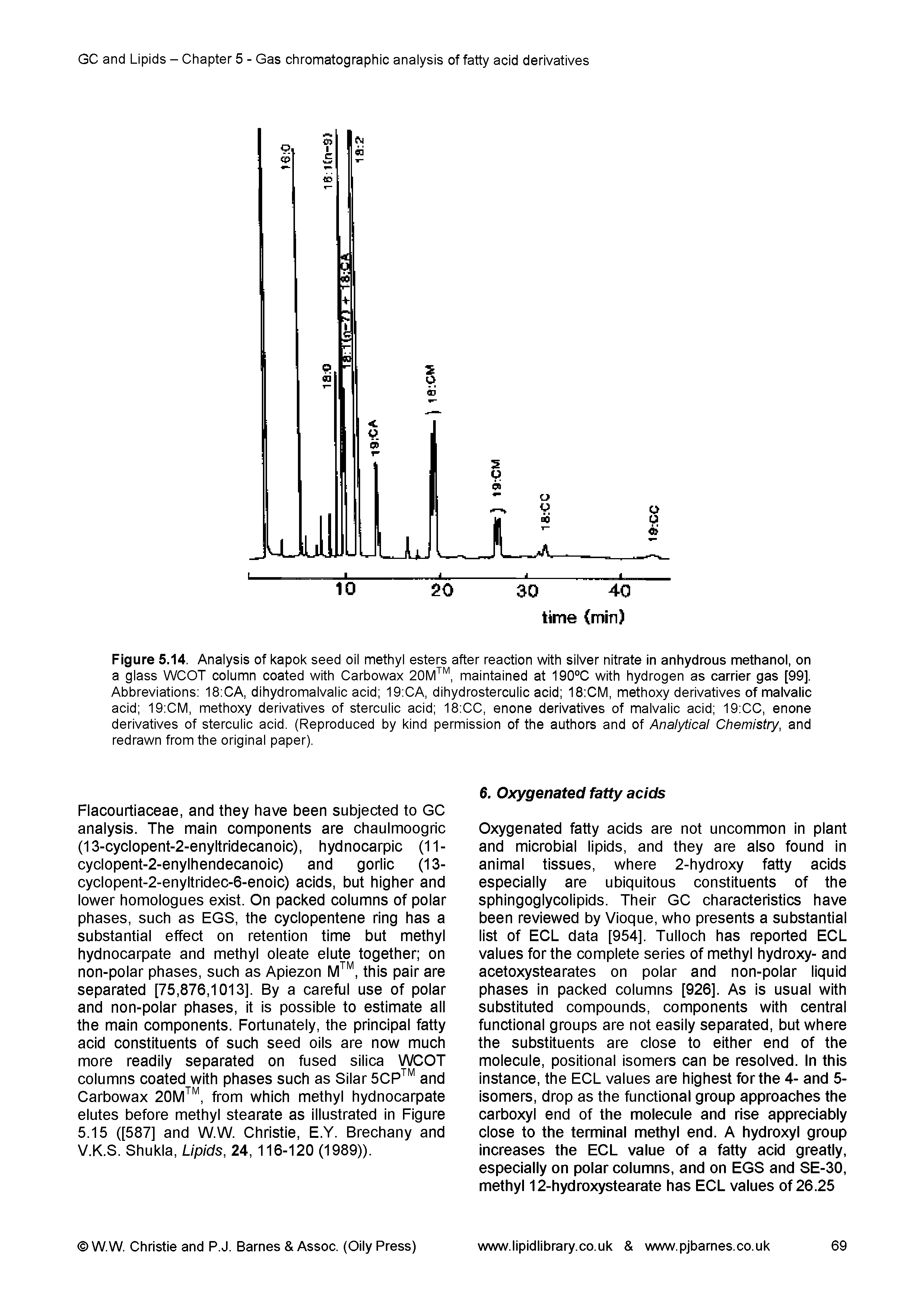 Figure 5.14. Analysis of kapok seed oil methyl esters after reaction with silver nitrate in anhydrous methanol, on a glass WCOT column coated with Carbowax 20M, maintained at 190°C with hydrogen as carrier gas [99]. Abbreviations 18 CA, dihydromalvalic acid 19 CA, dihydrosterculic acid 18 CM, methoxy derivatives of malvalic acid 19 CM, methoxy derivatives of sterculic acid 18 CC, enone derivatives of malvalic acid 19 CC, enone derivatives of sterculic acid. (Reproduced by kind permission of the authors and of Analytical Chemistry, and redrawn from the original paper).