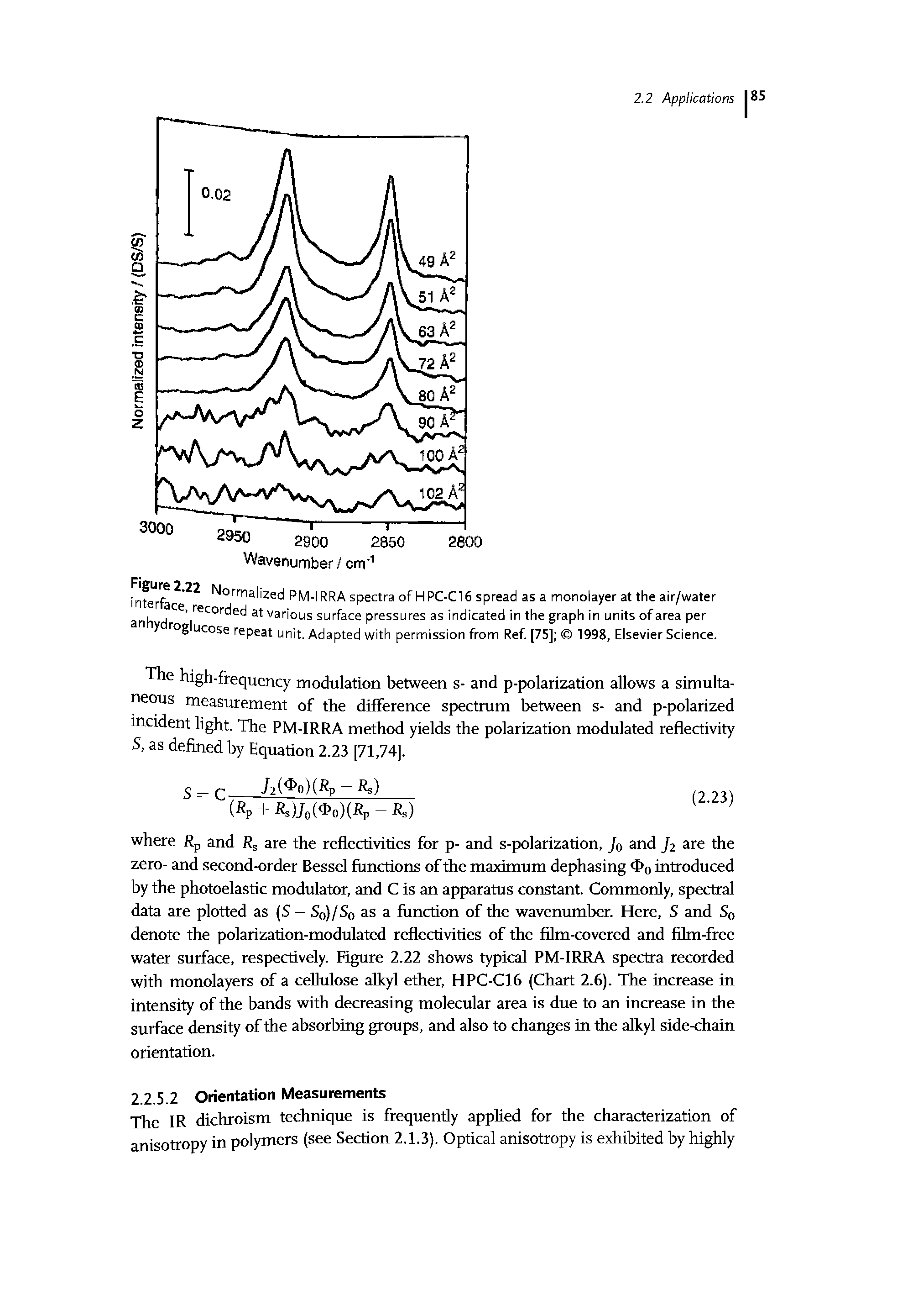 Figure 2.22 Normalized PM-IRRA spectra of HPC-C16 spread as a monolayer at the air/water interface, recorded at various surface pressures as indicated in the graph in units of area per anhydroglucose repeat unit. Adapted with permission from Ref [75] 1998, Elsevier Science.
