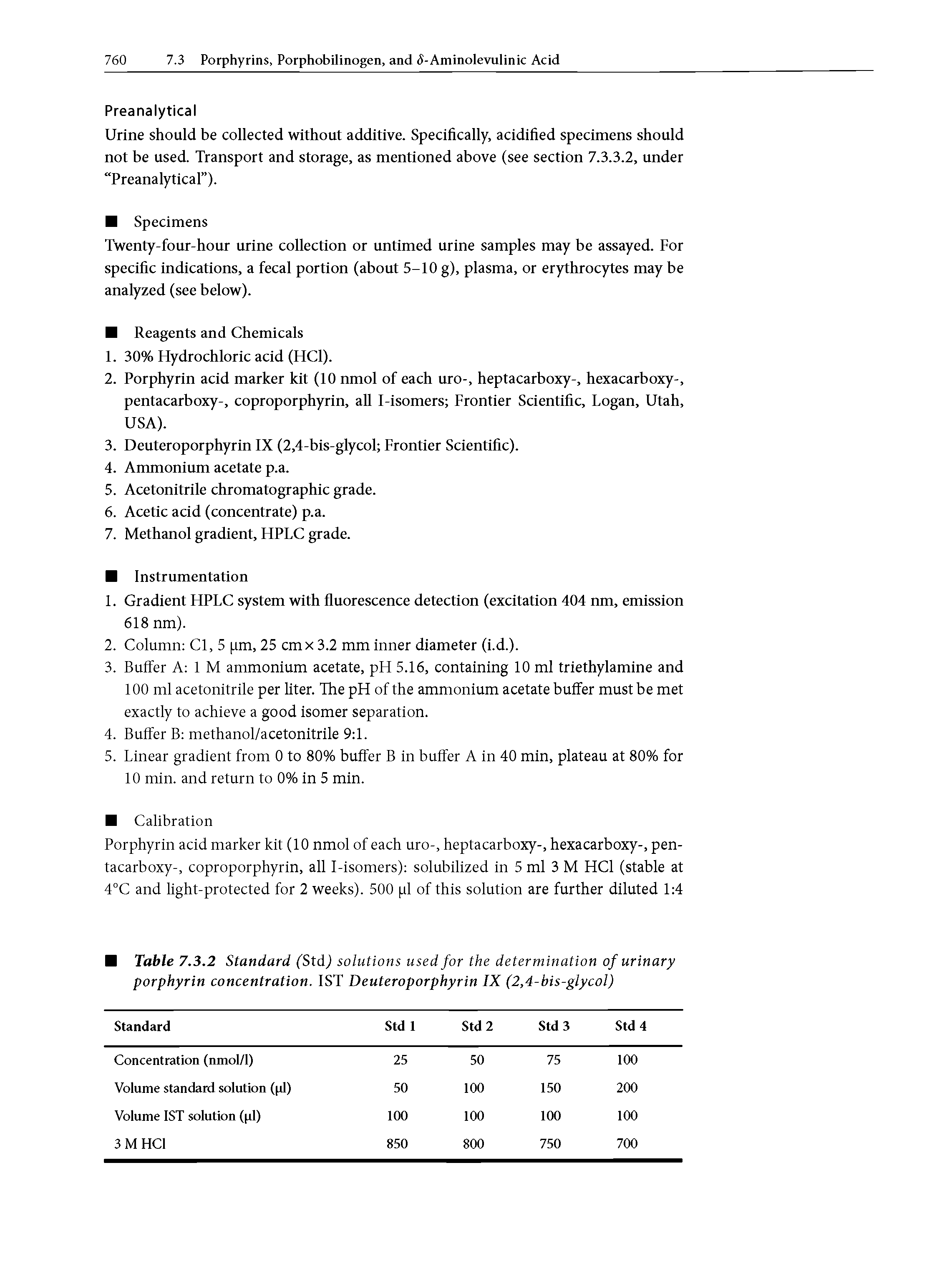 Table 7.3.2 Standard (Std) solutions used for the determination of urinary porphyrin concentration. 1ST Deuteroporphyrin IX (2,4-bis-glycol)...