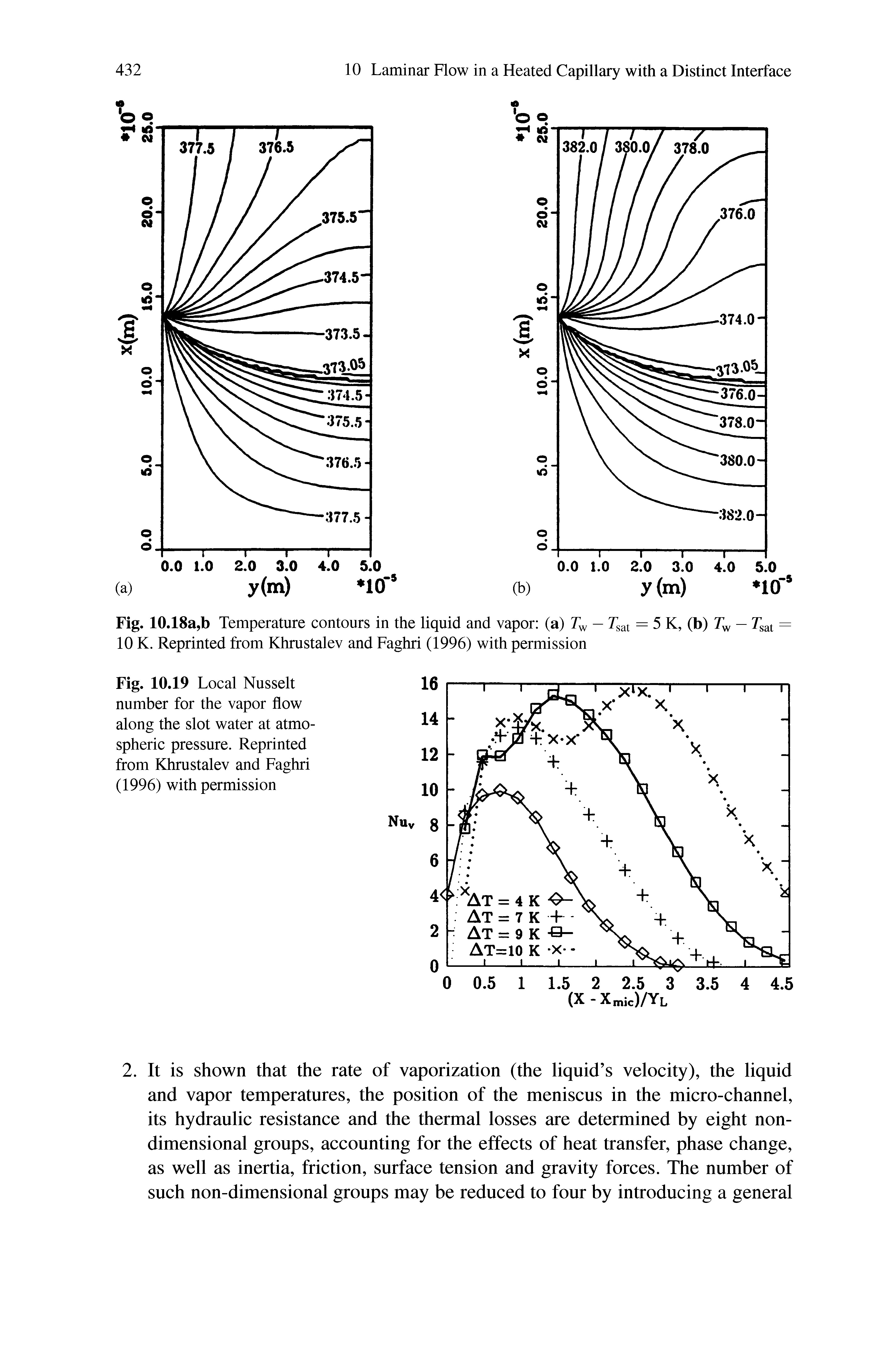 Fig. 10.19 Local Nusselt number for the vapor flow along the slot water at atmospheric pressure. Reprinted from Khrustalev and Faghri (1996) with permission...