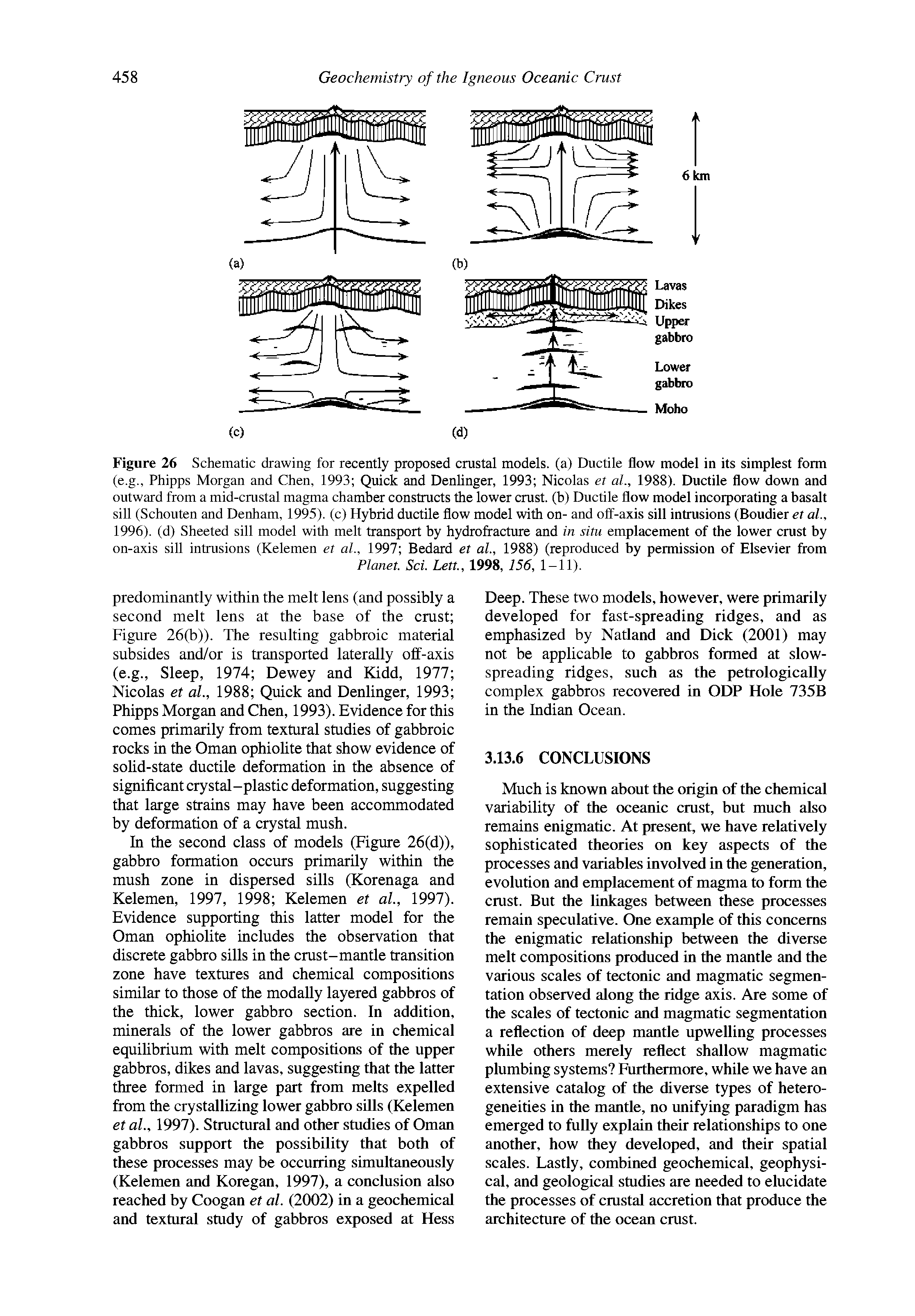 Figure 26 Schematic drawing for recently proposed crustal models, (a) Ductile flow model in its simplest form (e.g., Phipps Morgan and Chen, 1993 Quick and Denlinger, 1993 Nicolas et al., 1988). Ductile flow down and outward from a mid-crustal magma chamber constructs the lower crust, (b) Ductile flow model incorporating a basalt sill (Schouten and Denham, 1995). (c) Hybrid ductile flow model with on- and off-axis sill intrusions (Boudier et al., 1996). (d) Sheeted sill model with melt transport by hydrofracture and in situ emplacement of the lower crust by on-axis sill intrusions (Kelemen et al., 1997 Bedard et al., 1988) (reproduced by permission of Elsevier from...