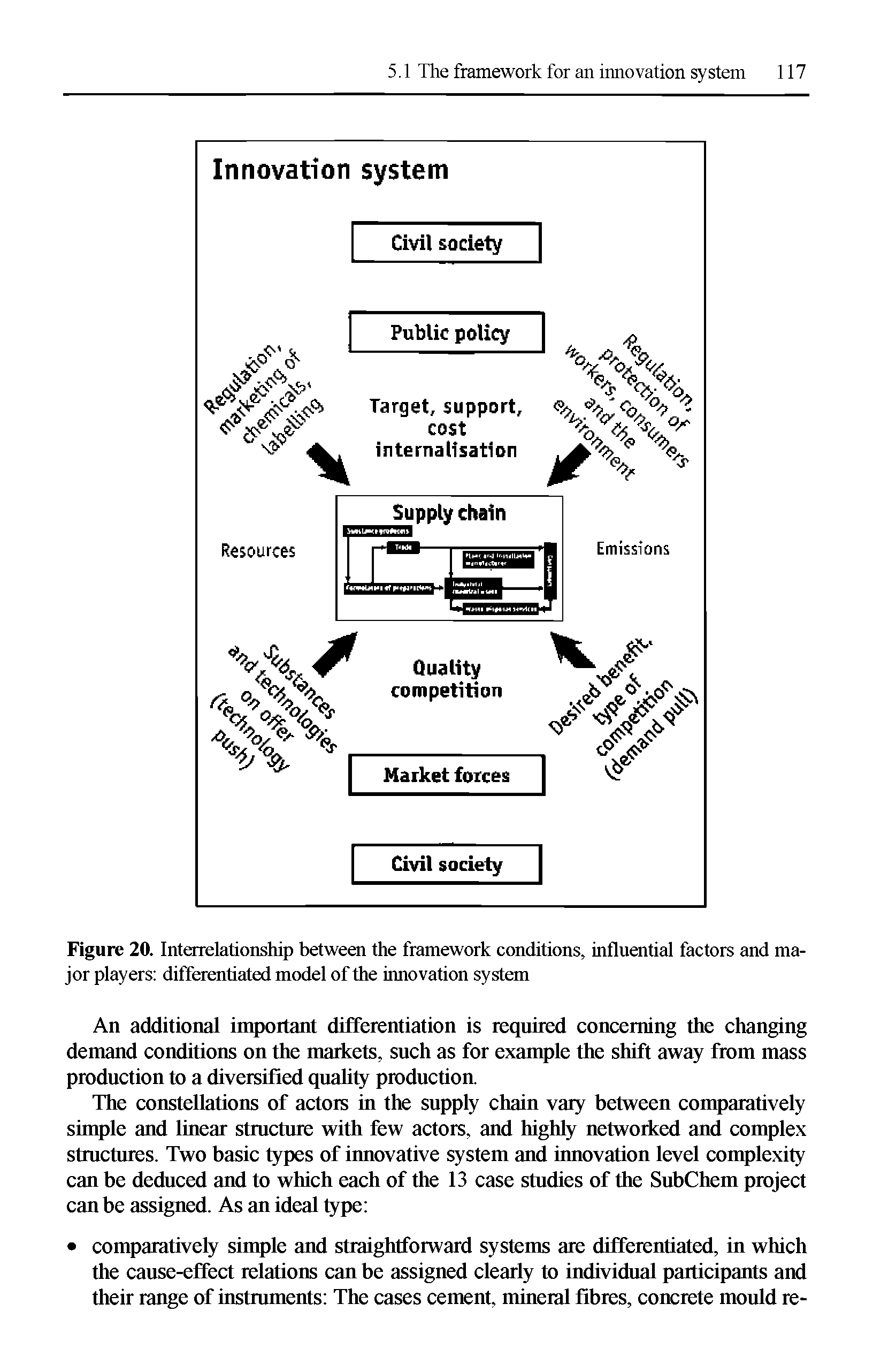 Figure 20. Interrelationship between the framework conditions, influential factors and major players differentiated model of the innovation system...