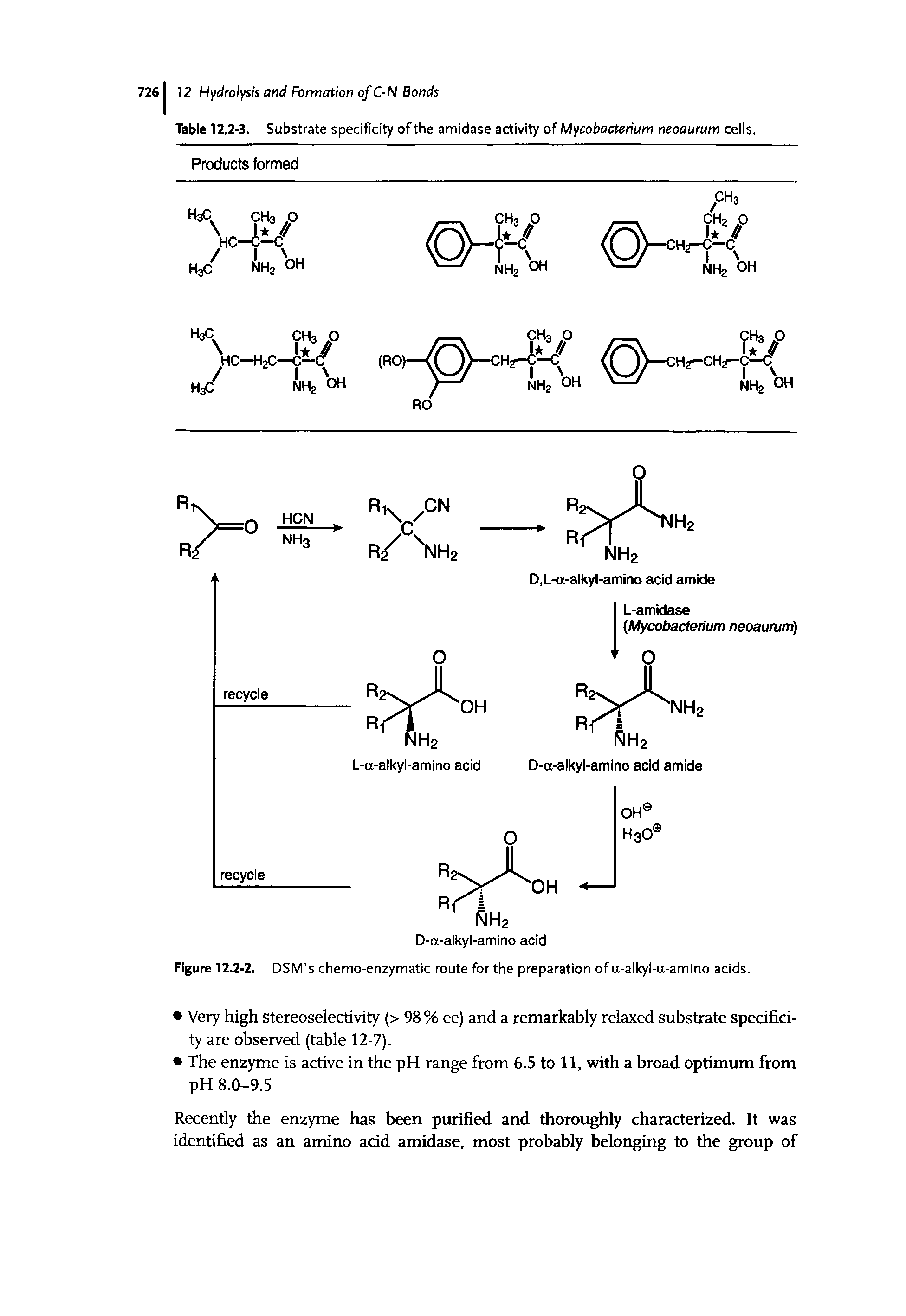 Table 12.2-3. Substrate specificity of the amidase activity of Mycobacterium neoaurum cells.