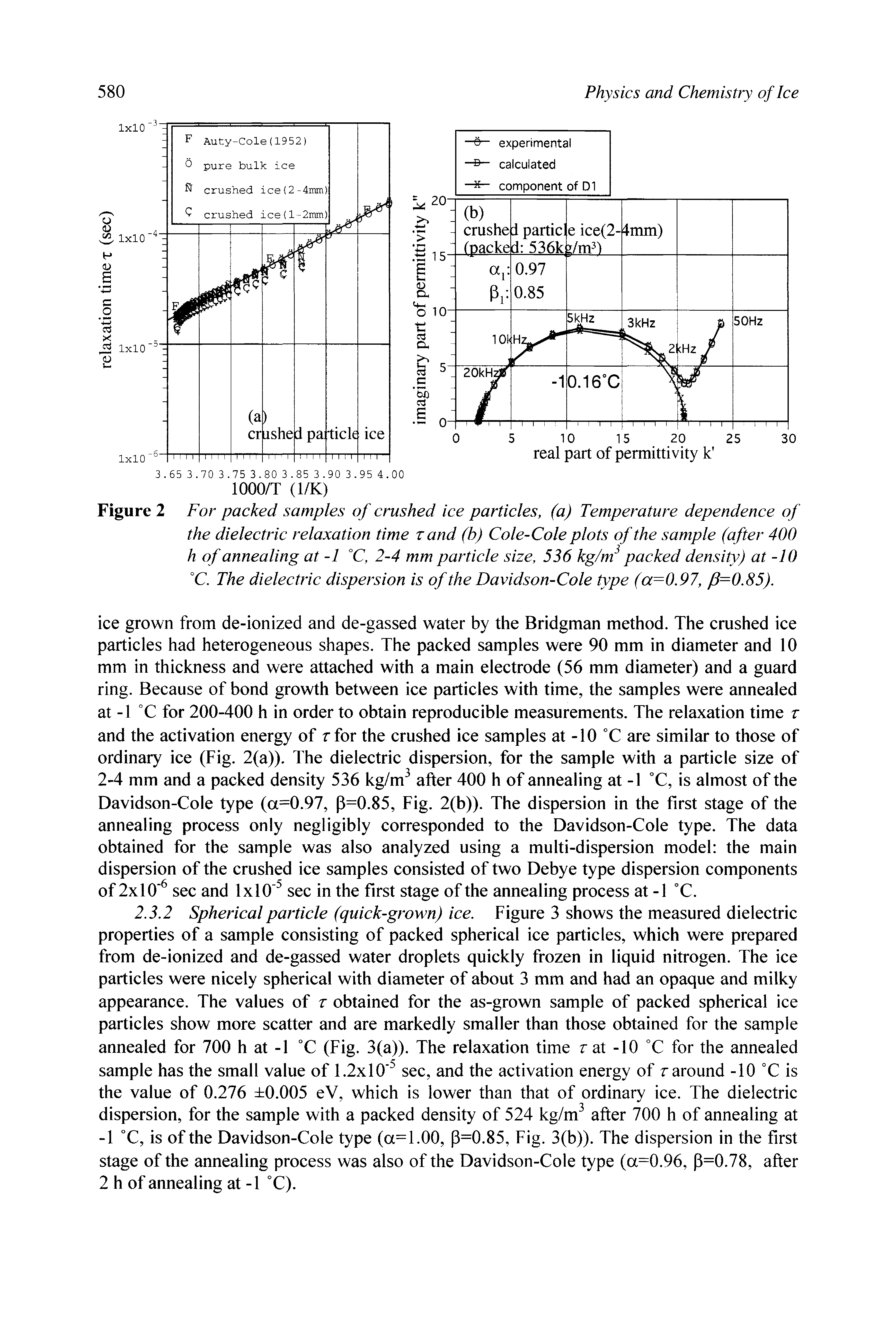 Figure 2 For packed samples of crushed ice particles, (a) Temperature dependence of the dielectric relaxation time rand (h) Cole-Cole plots of the sample (after 400 h of annealing at -1 °C, 2-4 mm particle size, 536 kg/m packed density) at -10 °C. The dielectric dispersion is of the Davidson-Cole type (a=0.97, f=0.85).