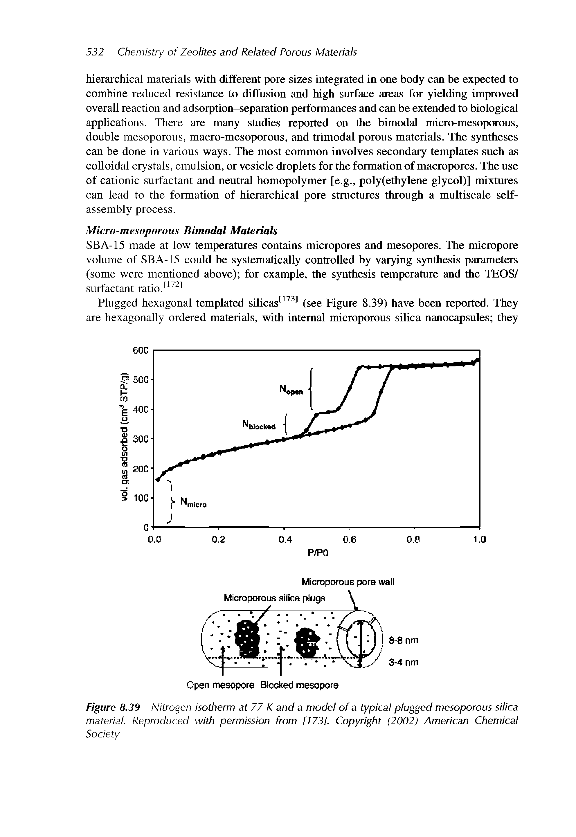Figure 8.39 Nitrogen isotherm at 77 K and a model of a typical plugged mesoporous silica material. Reproduced with permission from [173], Copyright (2002) American Chemical...