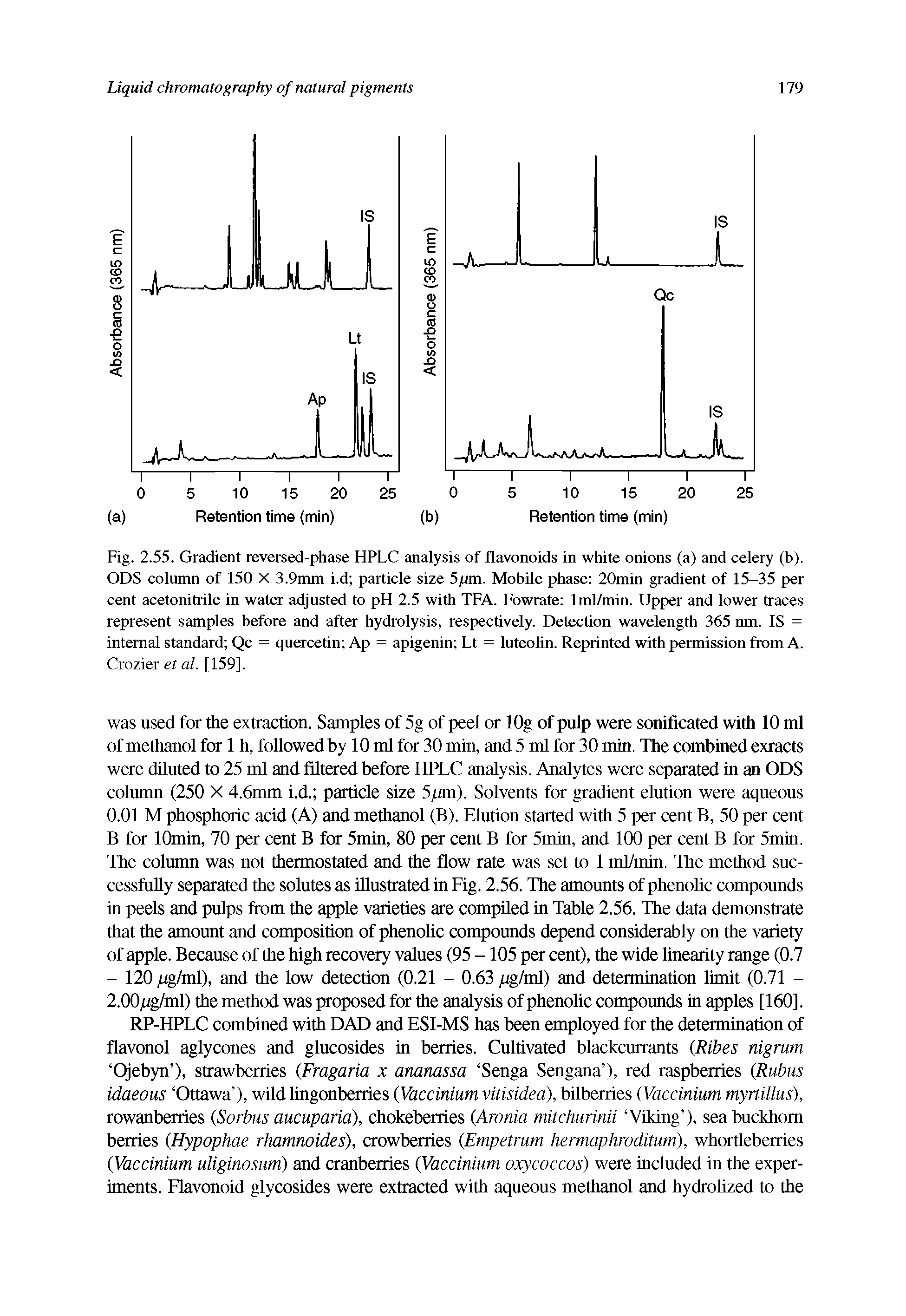 Fig. 2.55. Gradient reversed-phase HPLC analysis of flavonoids in white onions (a) and celery (b). ODS column of 150 X 3.9mm i.d particle size 5pm. Mobile phase 20min gradient of 15-35 per cent acetonitrile in water adjusted to pH 2.5 with TFA. Fowrate lml/min. Upper and lower traces represent samples before and after hydrolysis, respectively. Detection wavelength 365 nm. IS = internal standard Qc = quercetin Ap = apigenin Lt = luteolin. Reprinted with permission from A. Crozier et al. [159],...