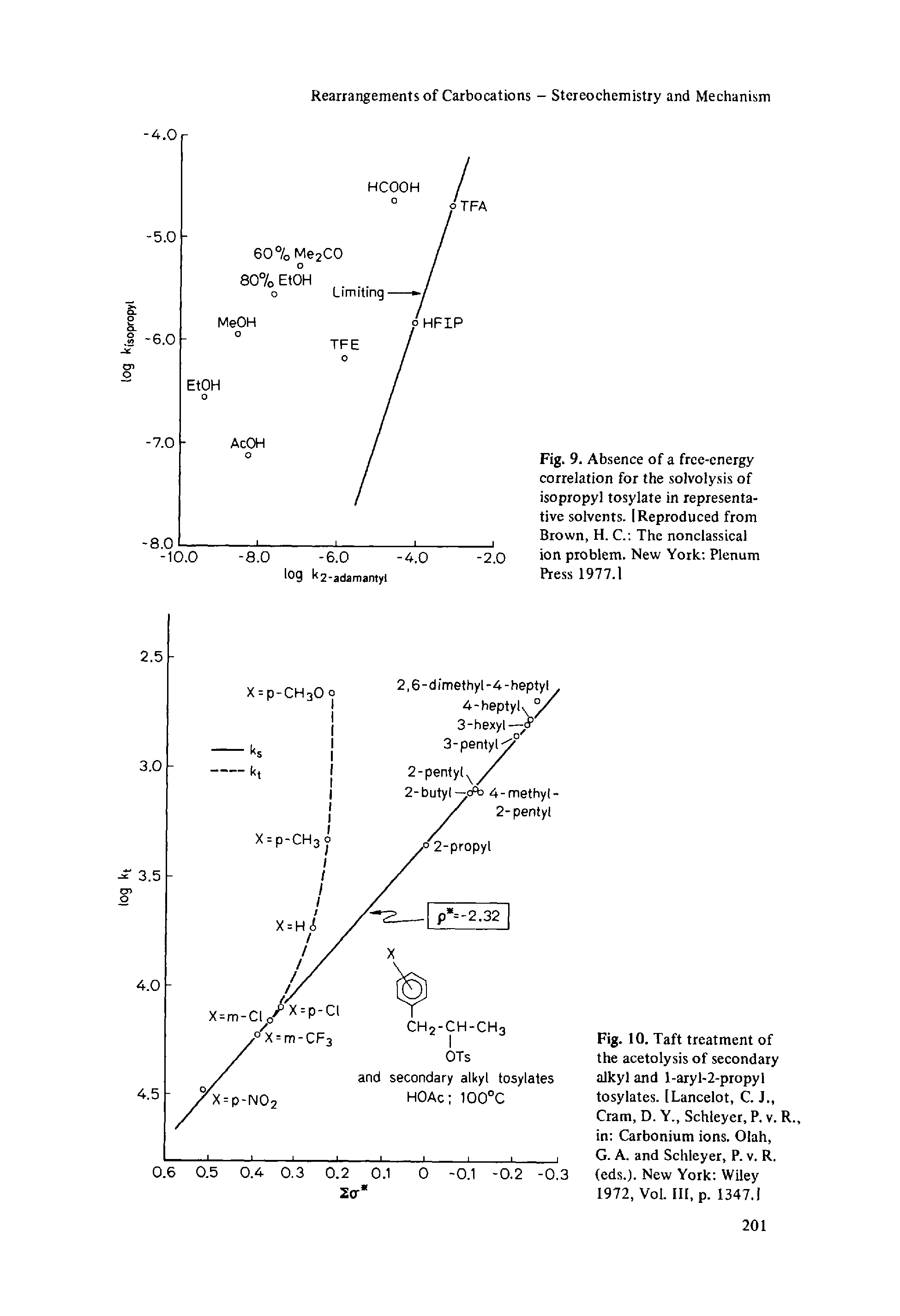 Fig. 10. Taft treatment of the acetolysis of secondary alkyl and l-aryl-2-propyl tosylates. [Lancelot, C. J., Cram, D. Y., Schleyer, P. v. R., in Carbonium ions. Olah,...