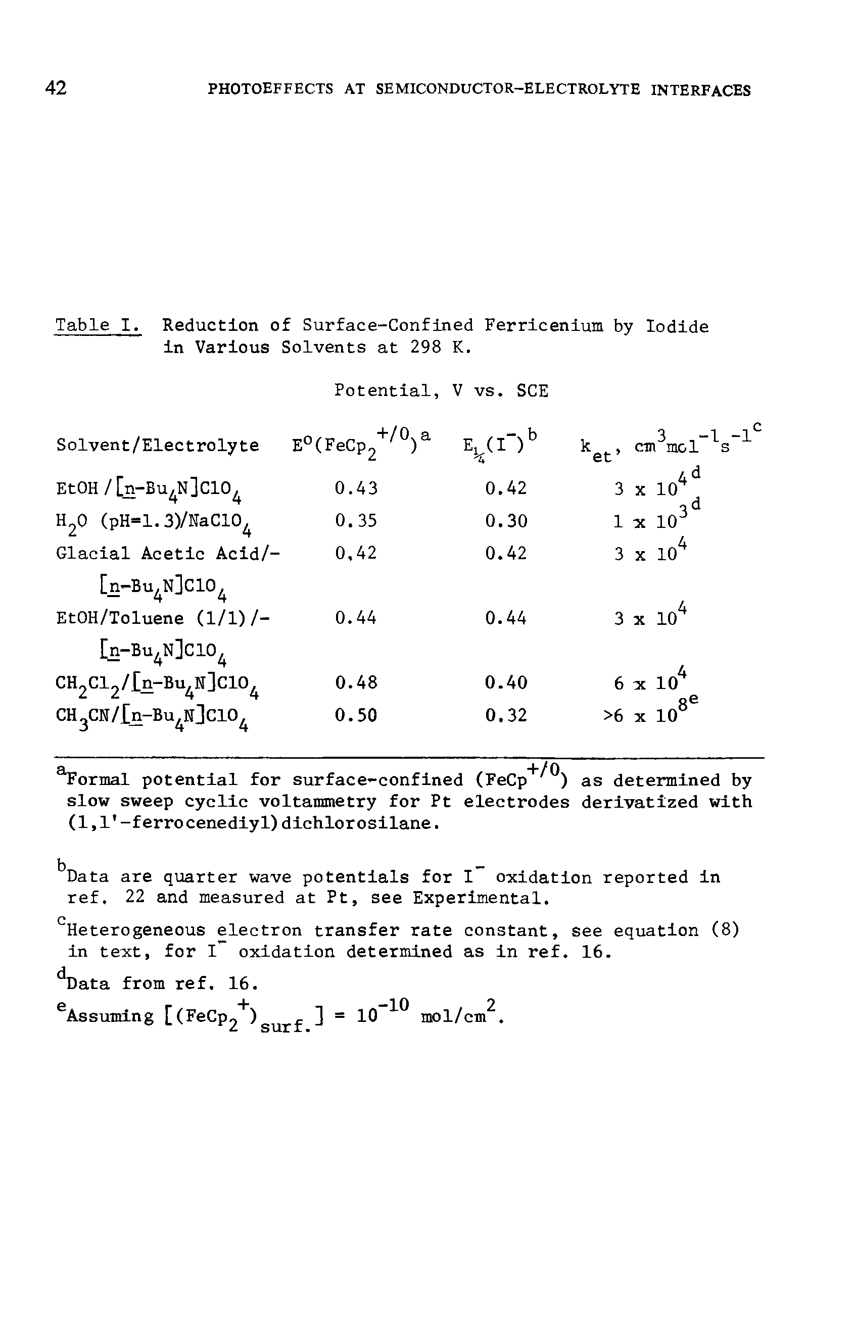 Table I. Reduction of Surface-Confined Ferricenium by Iodide in Various Solvents at 298 K.