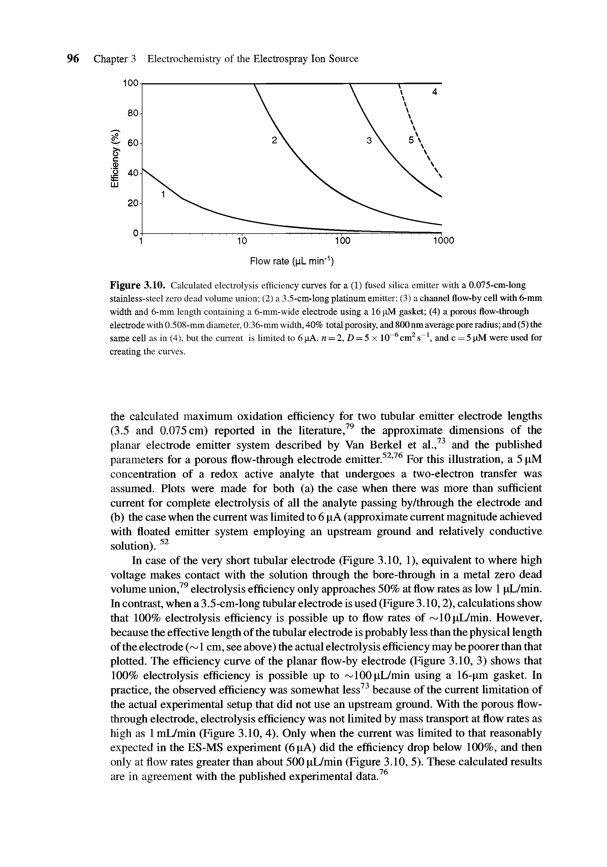 Figure 3.10. Calculated electrolysis efficiency curves for a (1) fused silica emitter with a 0.075-cm-long stainless-steel zero dead volume union (2) a 3.5-cm-long platinum emitter (3) a channel flow-by cell with 6-mm width and 6-mm length containing a 6-mm-wide electrode using a 16 pM gasket (4) a pmous flow-through electrode with 0.508-mm diameter, 0.36-tmn width, 40% total porosity, and 800 nm average pore radius and (5) the same cell as in (4), but the current is limited to 6pA. n = 2, D = 5 x 10 cm s , and e = 5pM were used for creating the curves.