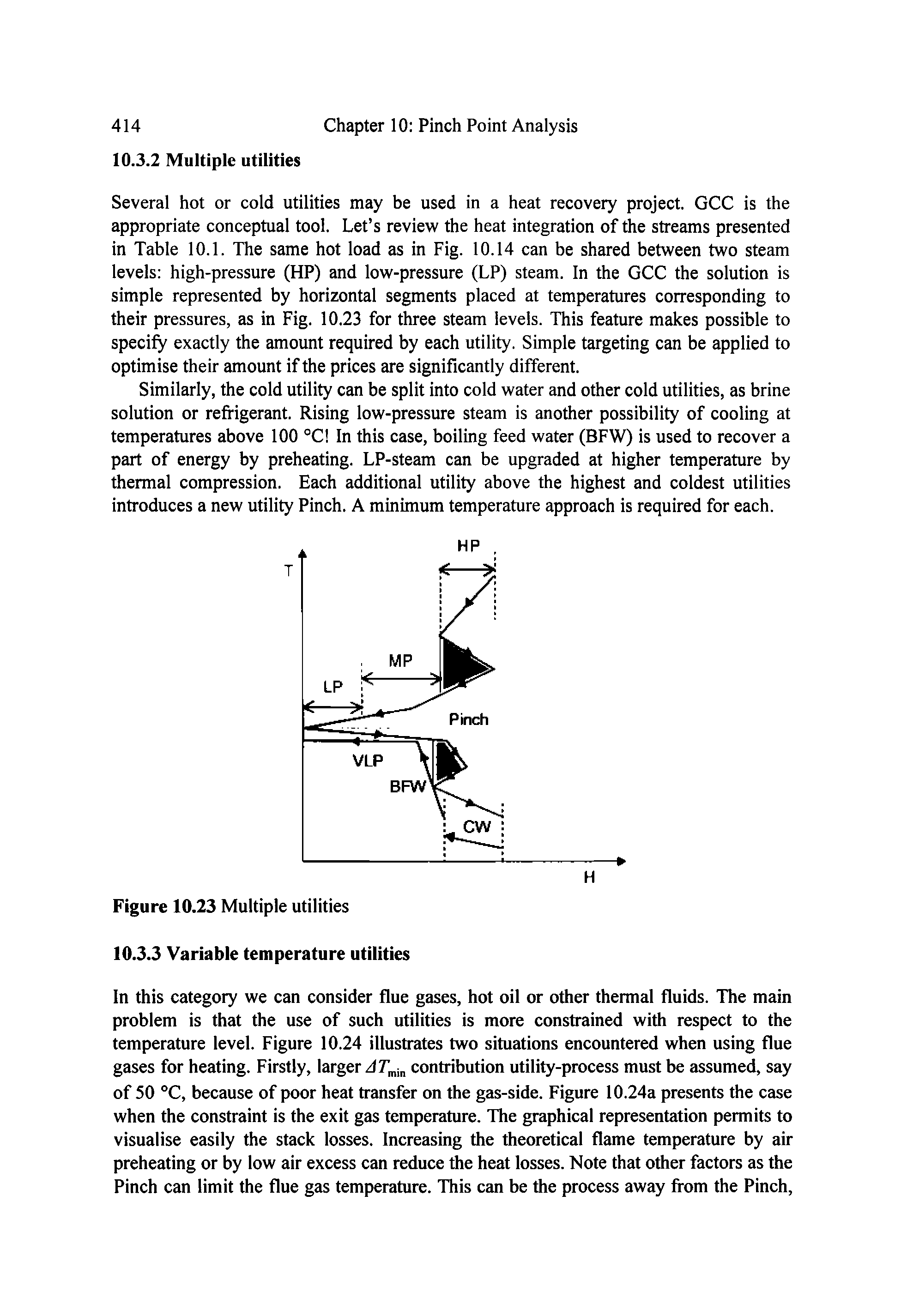 Figure 10.23 Multiple utilities 10.3.3 Variable temperature utilities...