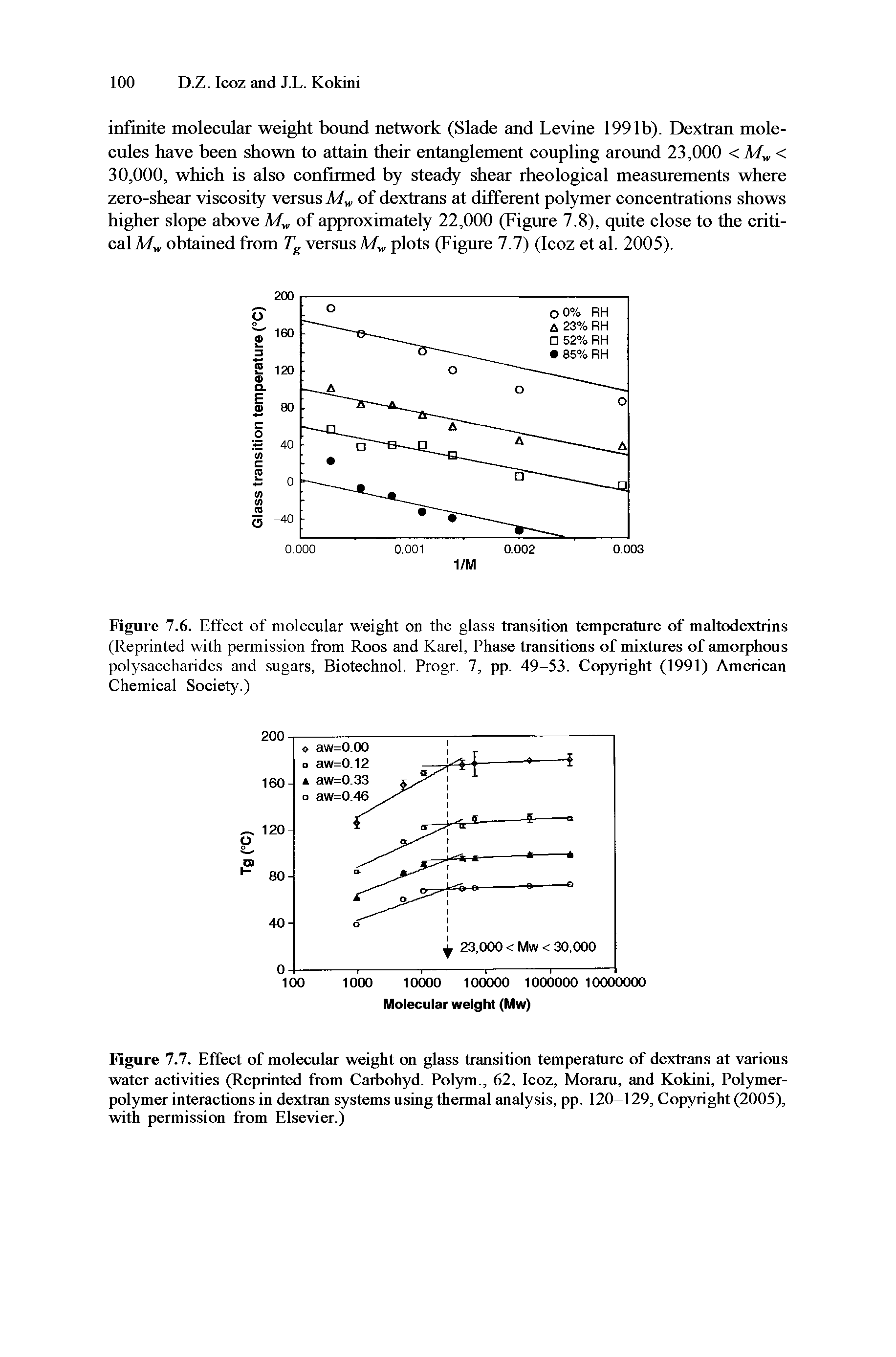 Figure 7.7. Effect of molecular weight on glass transition temperature of dextrans at various water activities (Reprinted from Carbohyd. Polym., 62, Icoz, Moraru, and Kokini, Polymer-polymer interactions in dextran systems using thermal analysis, pp. 120-129, Copyright (2005), with permission from Elsevier.)...