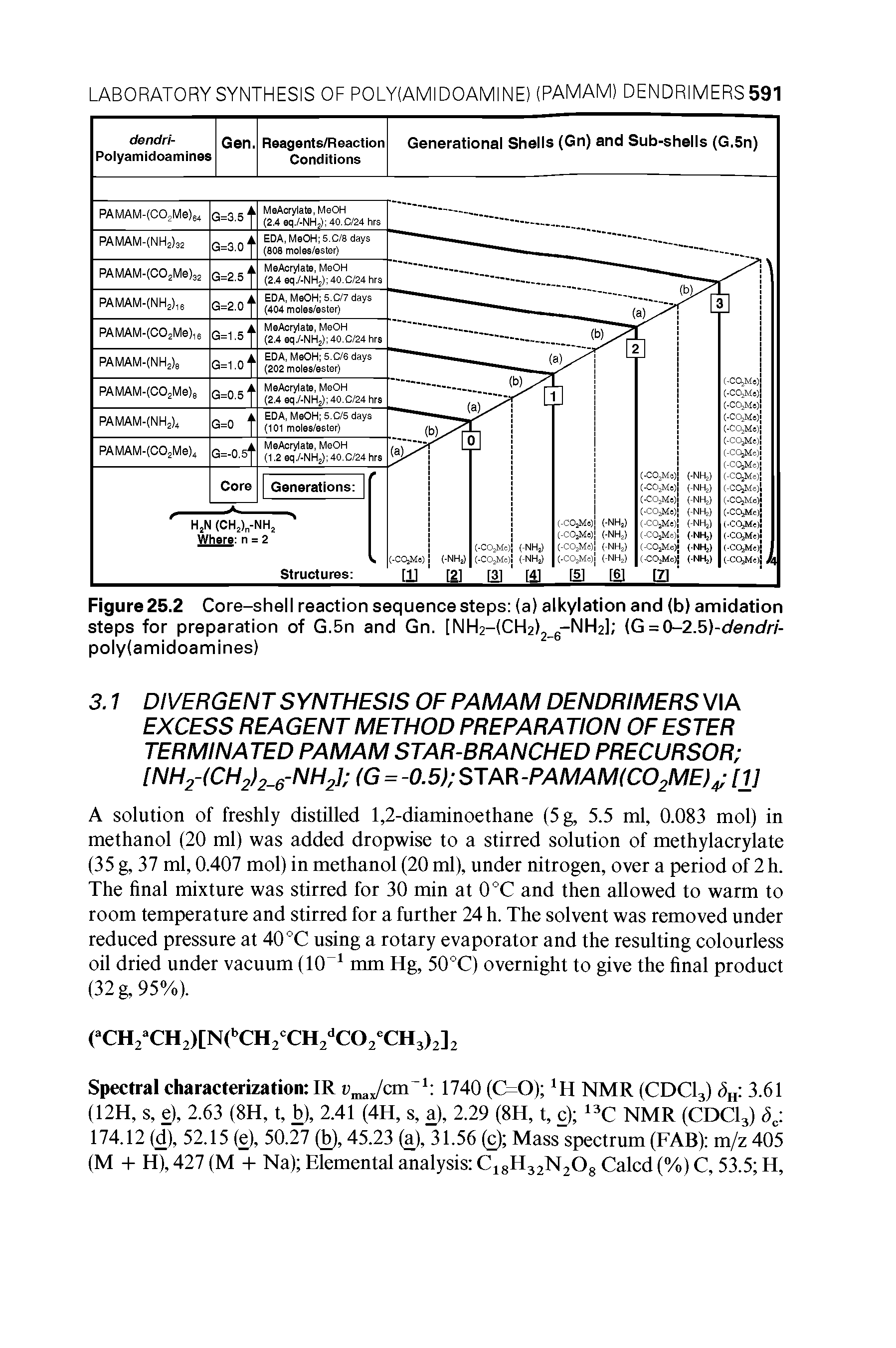 Figure 25.2 Core-shell reaction sequence steps (a) alkylation and (b) amidation steps for preparation of G.5n and Gn. [NH2-(CH2>2 6-NH2l (G = 0-2.5)-der>dri-poly(amidoamines)...