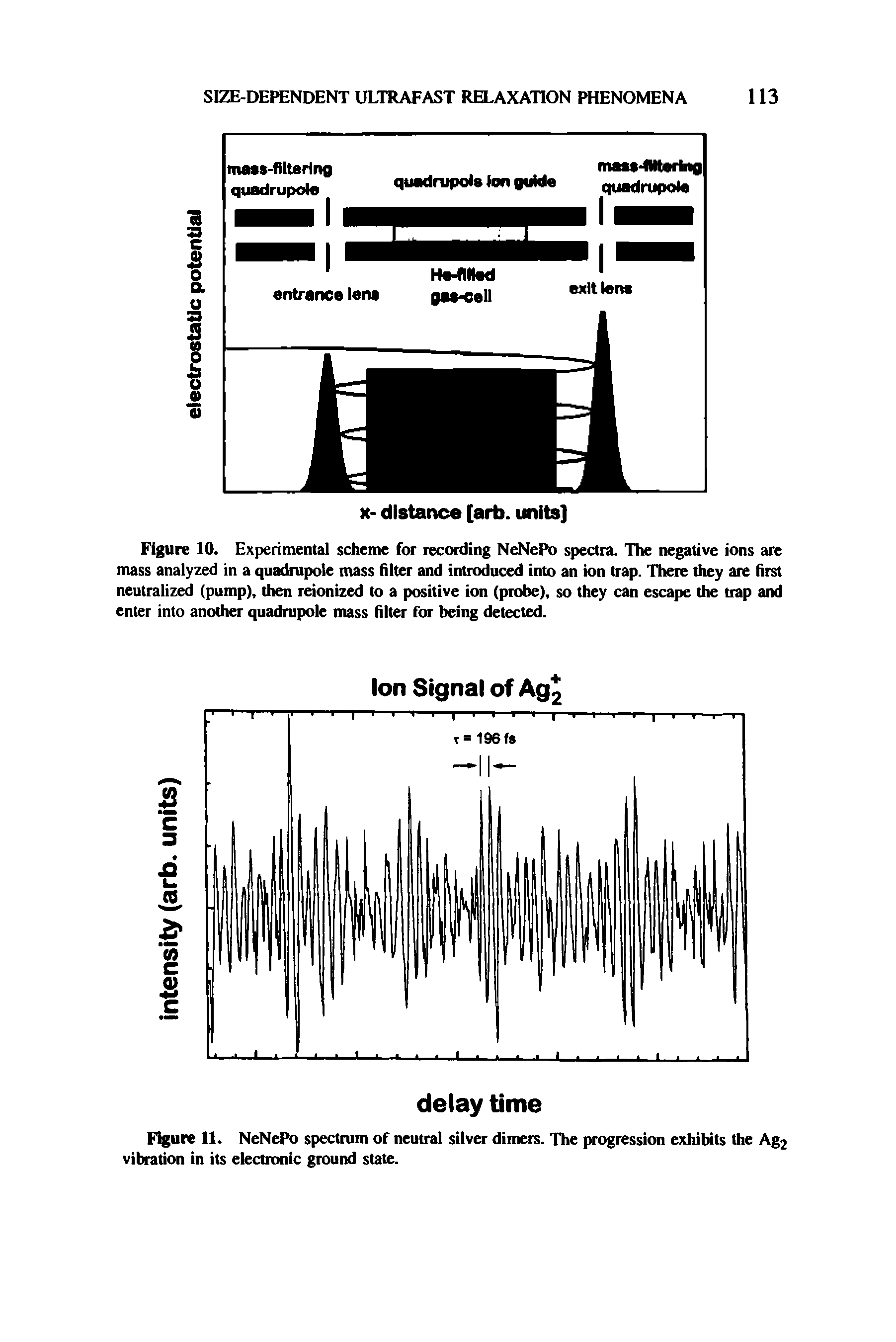 Figure 10. Experimental scheme for recording NeNePo spectra. The negative ions are mass analyzed in a quadrupole mass filter and introduced into an ion trap. There they are first neutralized (pump), then reionized to a positive ion (probe), so they can escape the trap and enter into another quadrupole mass filter for being detected.