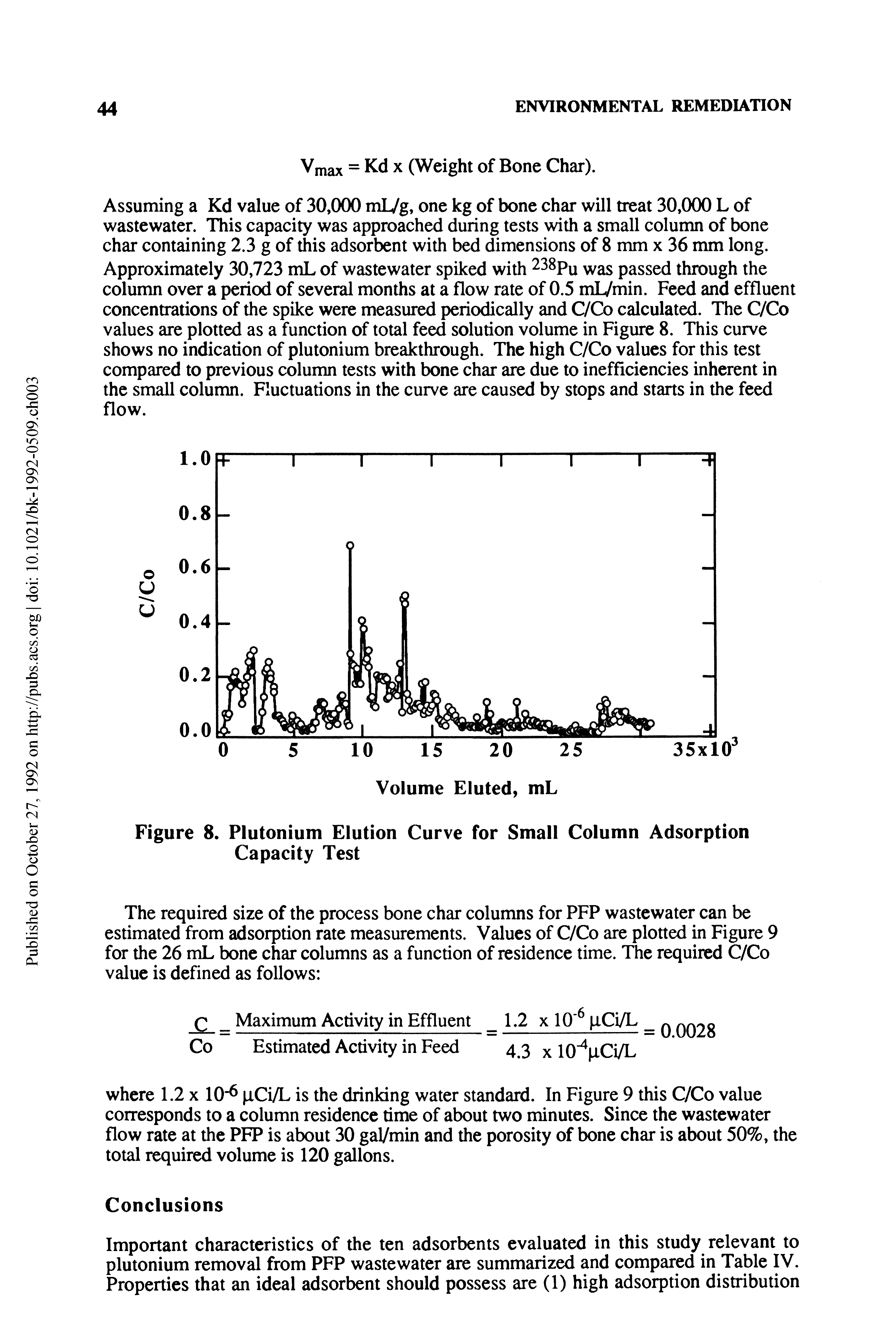 Figure 8. Plutonium Elution Curve for Small Column Adsorption Capacity Test...