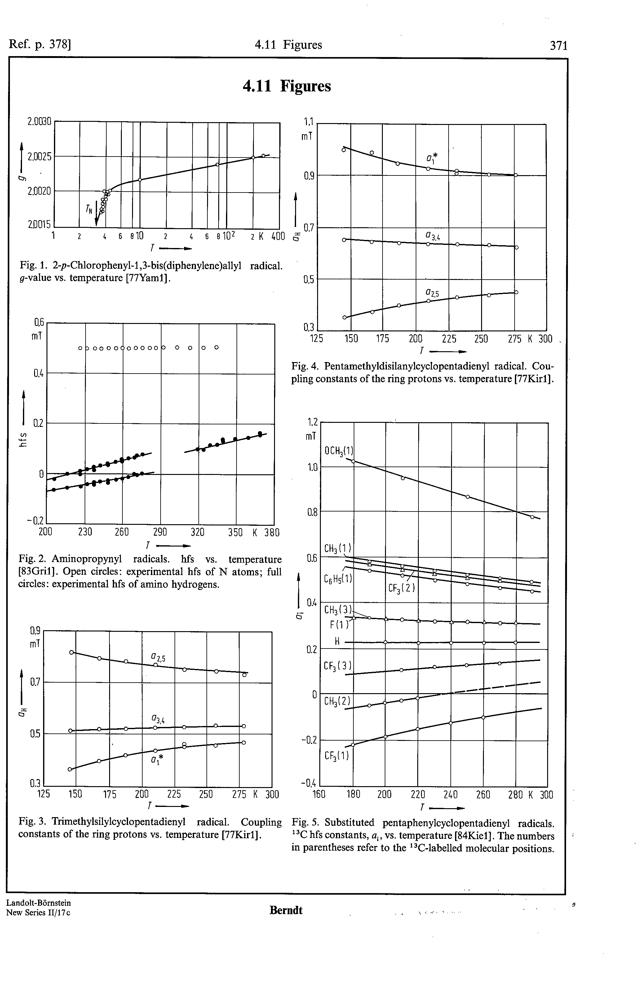 Fig. 1. 2- >-Chlorophenyl-l,3-bis(diphenylene)allyl radical, g-value vs. temperature [77Yaml].