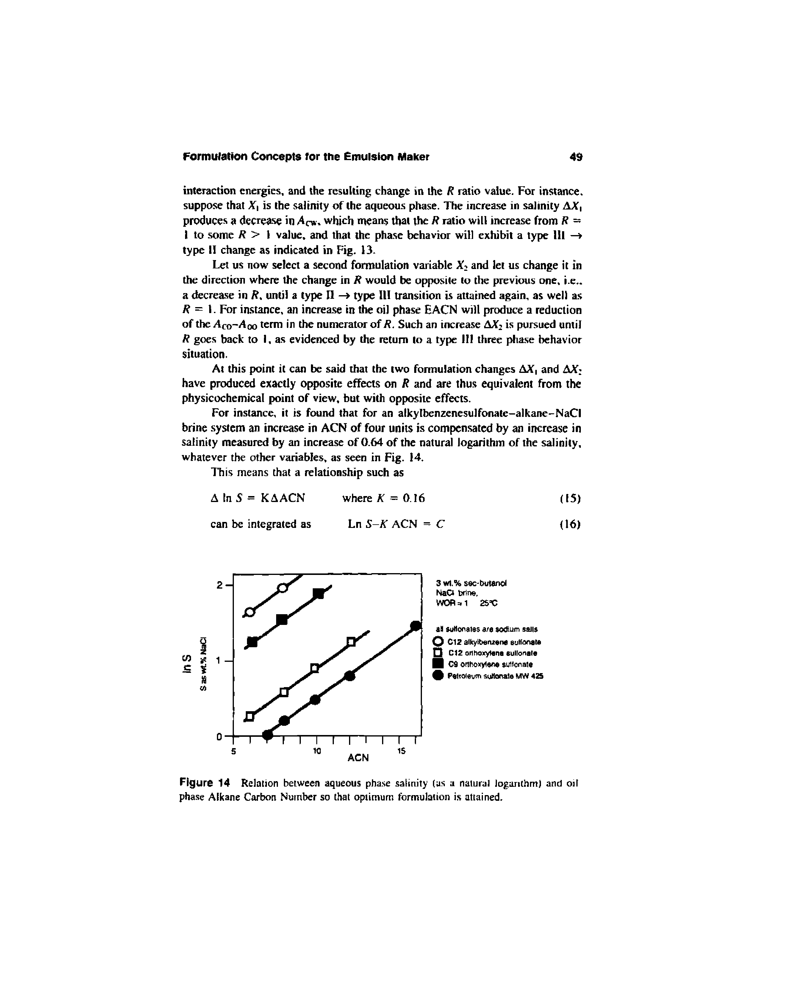 Figure 14 Relation between aqueous phase salinity (as a natural logarithm) and oil phase Alkane Carbon Number so that optimum formulation is attained.