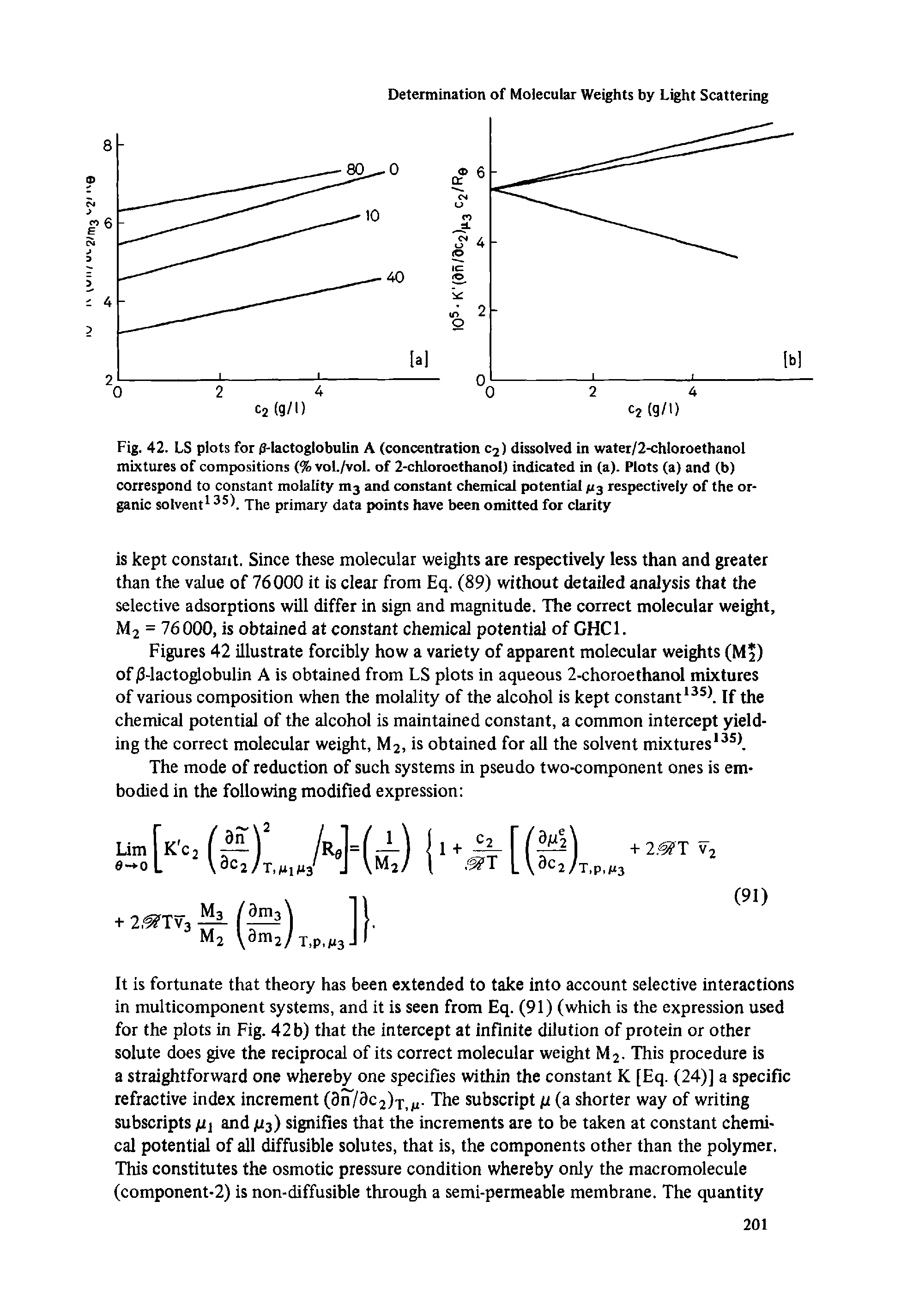 Fig. 42. LS plots for 0-lactoglobulin A (concentration c2) dissolved in water/2-chloroethanol mixtures of compositions (% voL/vol. of 2-chloroethanol) indicated in (a). Plots (a) and (b) correspond to constant molality m3 and constant chemical potential JU3 respectively of the organic solvent135 The primary data points have been omitted for clarity...