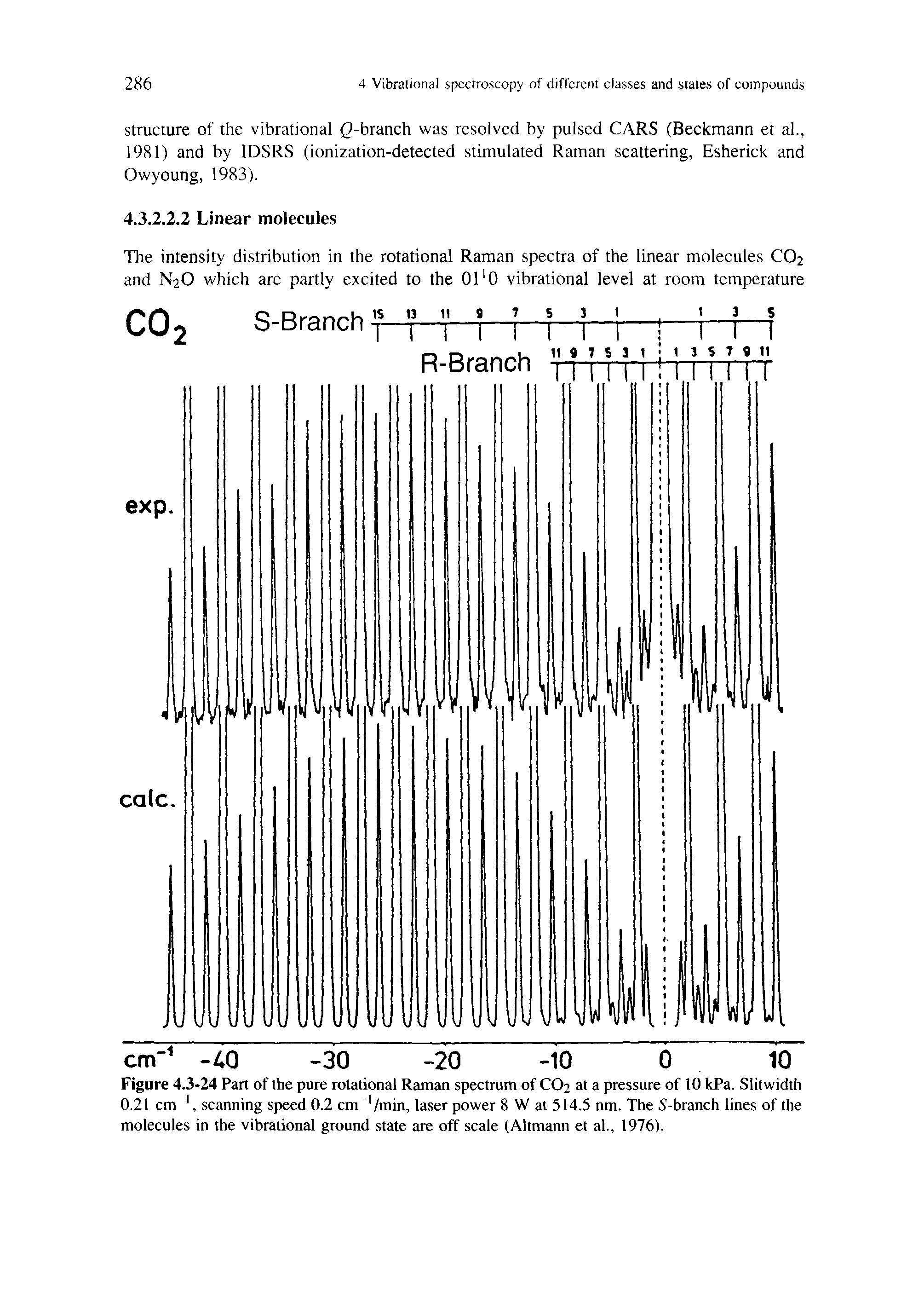Figure 4.3-24 Part of the pure rotational Raman spectrum of CO2 at a pressure of 10 kPa. Slitwidth 0.21 cm, scanning speed 0.2 cm /min, laser power 8 W at 514.5 nm. The S-branch lines of the molecules in the vibrational ground state are off scale (Altmann et al., 1976).