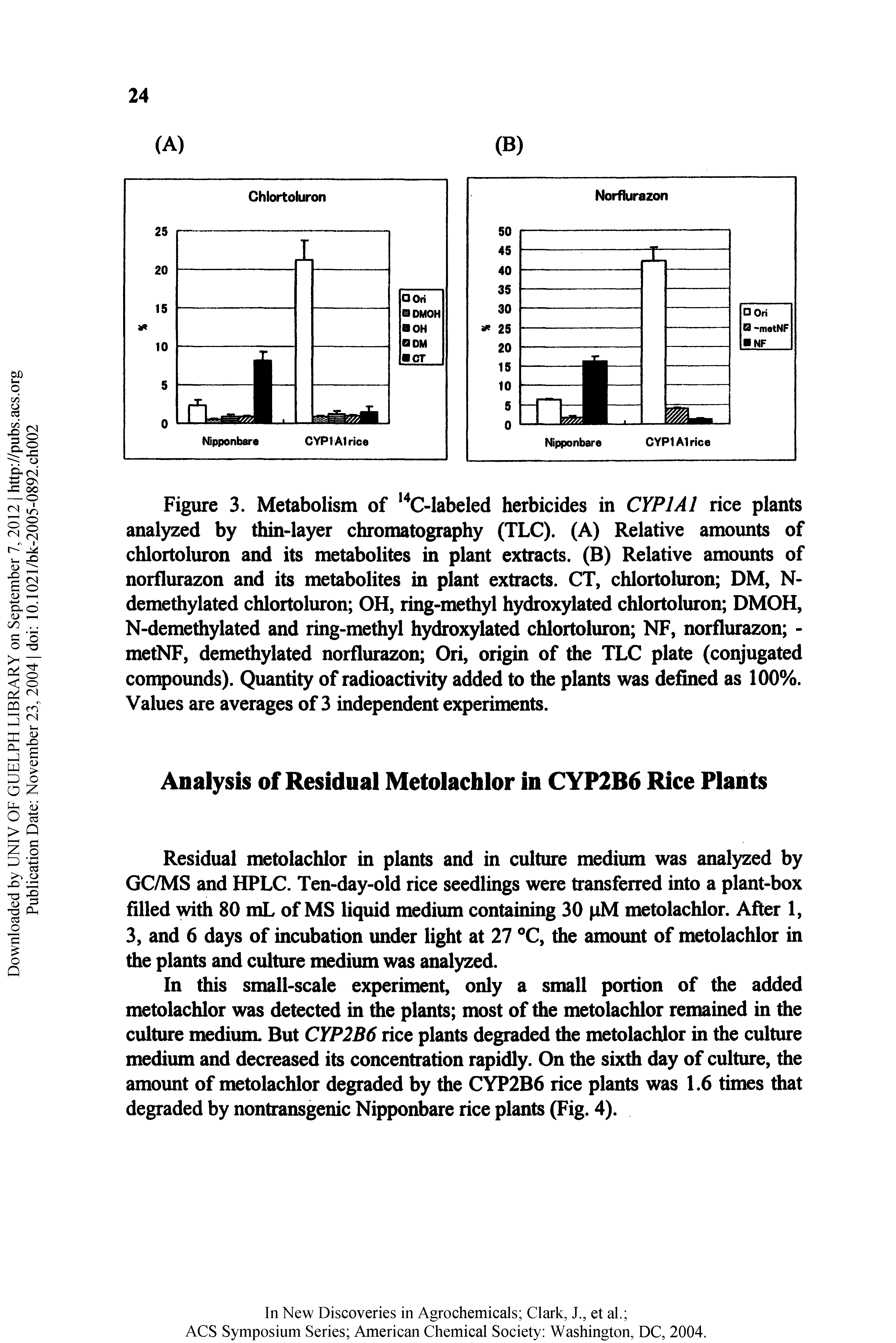Figure 3. Metabolism of C-Iabeled herbicides in CYPIAI rice plants analyzed by thin-layer chromatography (TLC). (A) Relative amoimts of chlortoluron and its metabolites in plant extracts. (B) Relative amounts of norflurazon and its metabolites in plant extracts. CT, chlortoluron DM, N-demethylated chlortoluron OH, ring-methyl hydroxylated chlortohnon DMOH, N-demethylated and ring-methyl hydroxylated chlortoluron NF, norflurazon -metNF, demethylated norflurazon Ori, origin of the TLC plate (conjugated confounds). Quantity of radioactivity added to the plants was defined as 100%. Values are averages of 3 independent experiments.