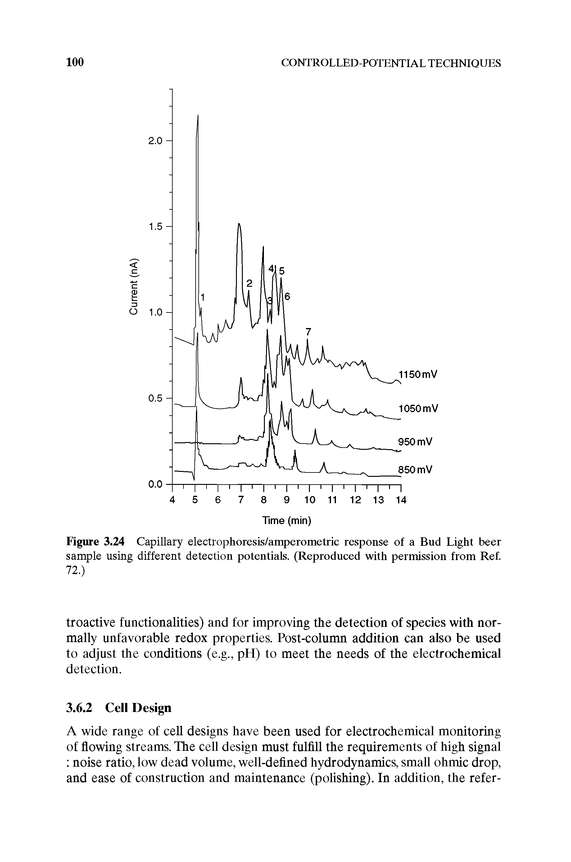 Figure 3.24 Capillary electrophoresis/amperometric response of a Bud Light beer sample using different detection potentials. (Reproduced with permission from Ref. 72.)...