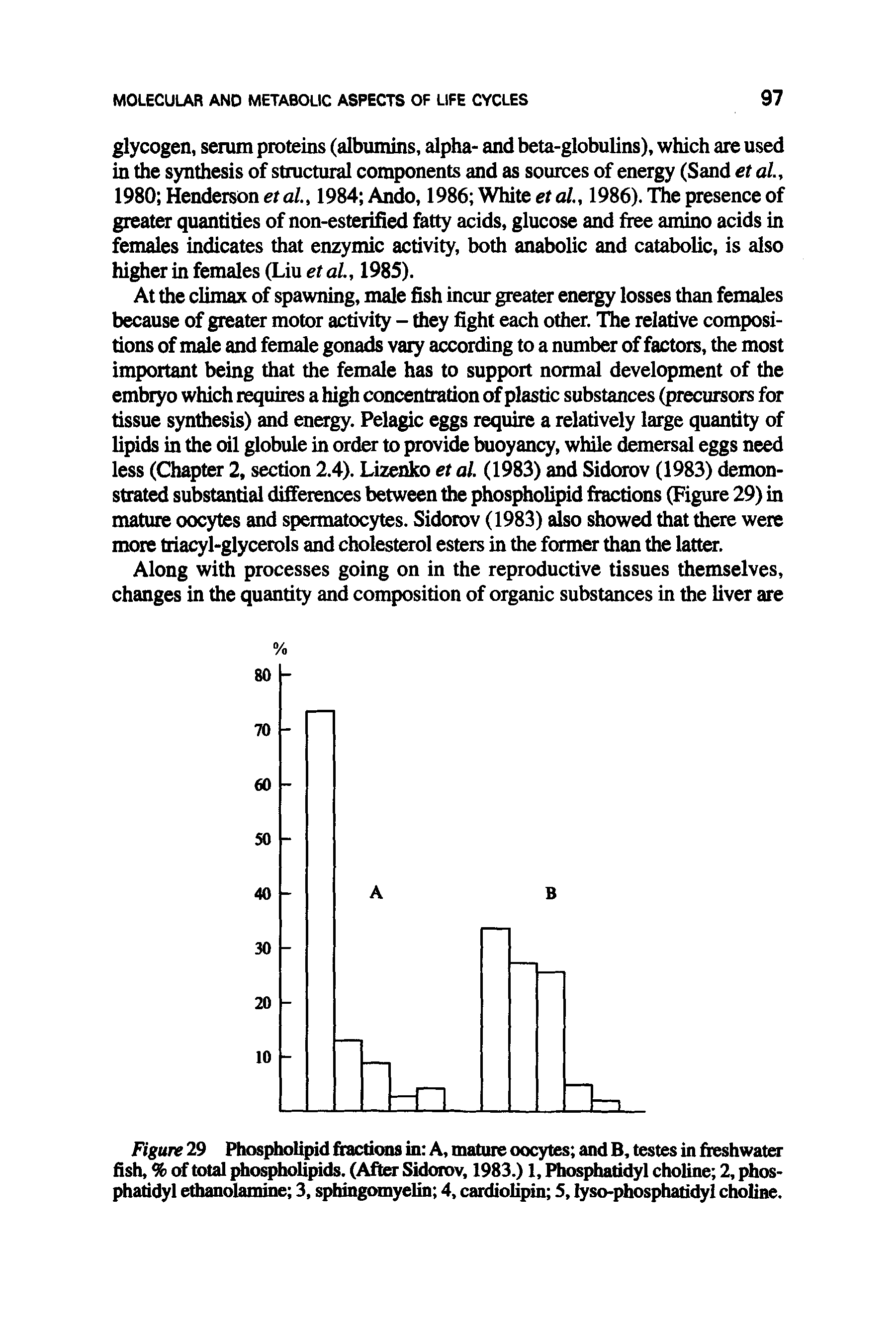 Figure 29 Phospholipid fractions in A, mature oocytes and B, testes in freshwater fish, % of total phospholipids. (After Sidorov, 1983.) 1, Phosphatidyl choline 2, phosphatidyl ethanolamine 3, sphingomyelin 4, cardiolipin S, lyso-phosphatidyl choline.