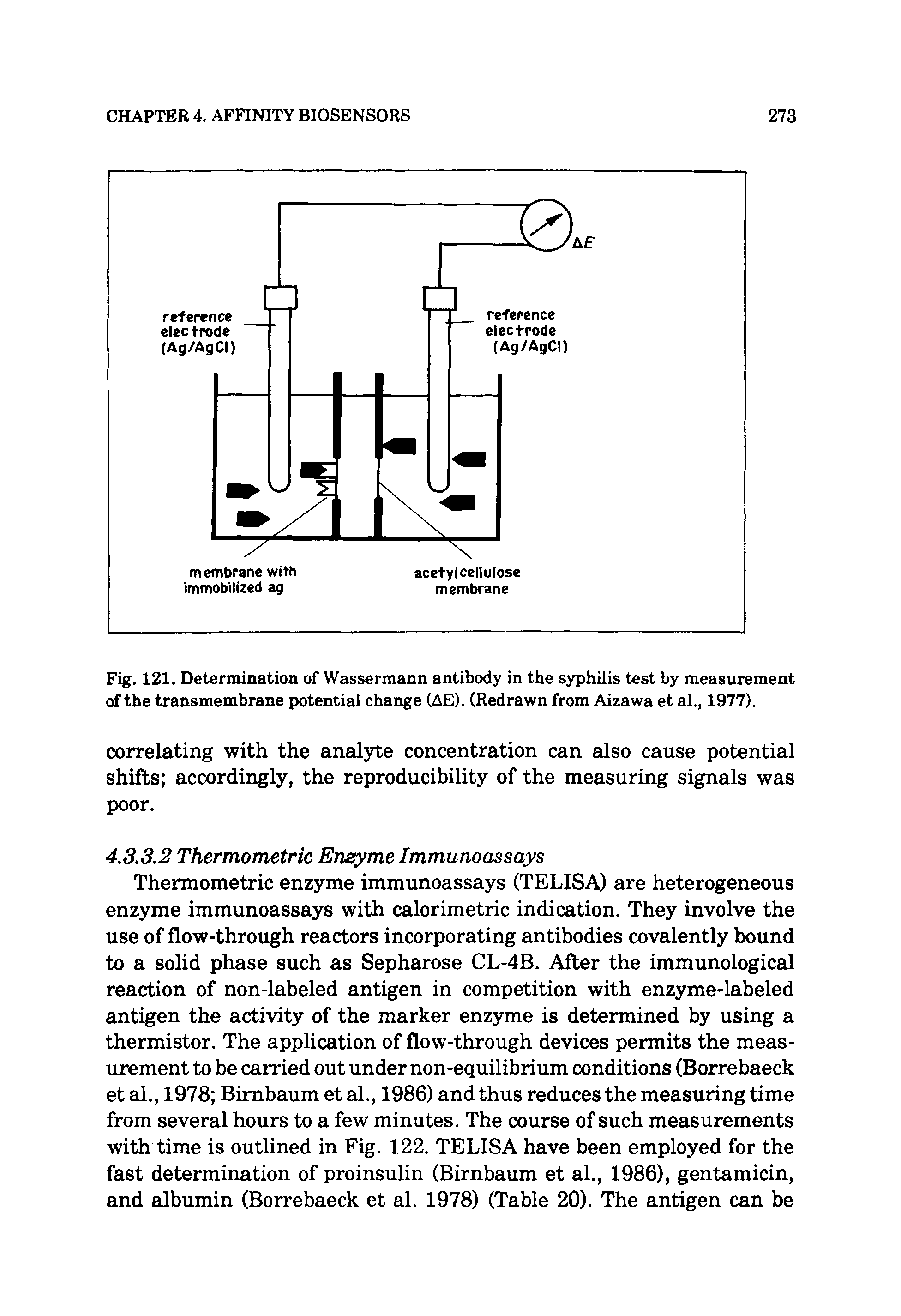 Fig. 121. Determination of Wassermann antibody in the syphilis test by measurement of the transmembrane potential change (AE). (Redrawn from Aizawa et al., 1977).