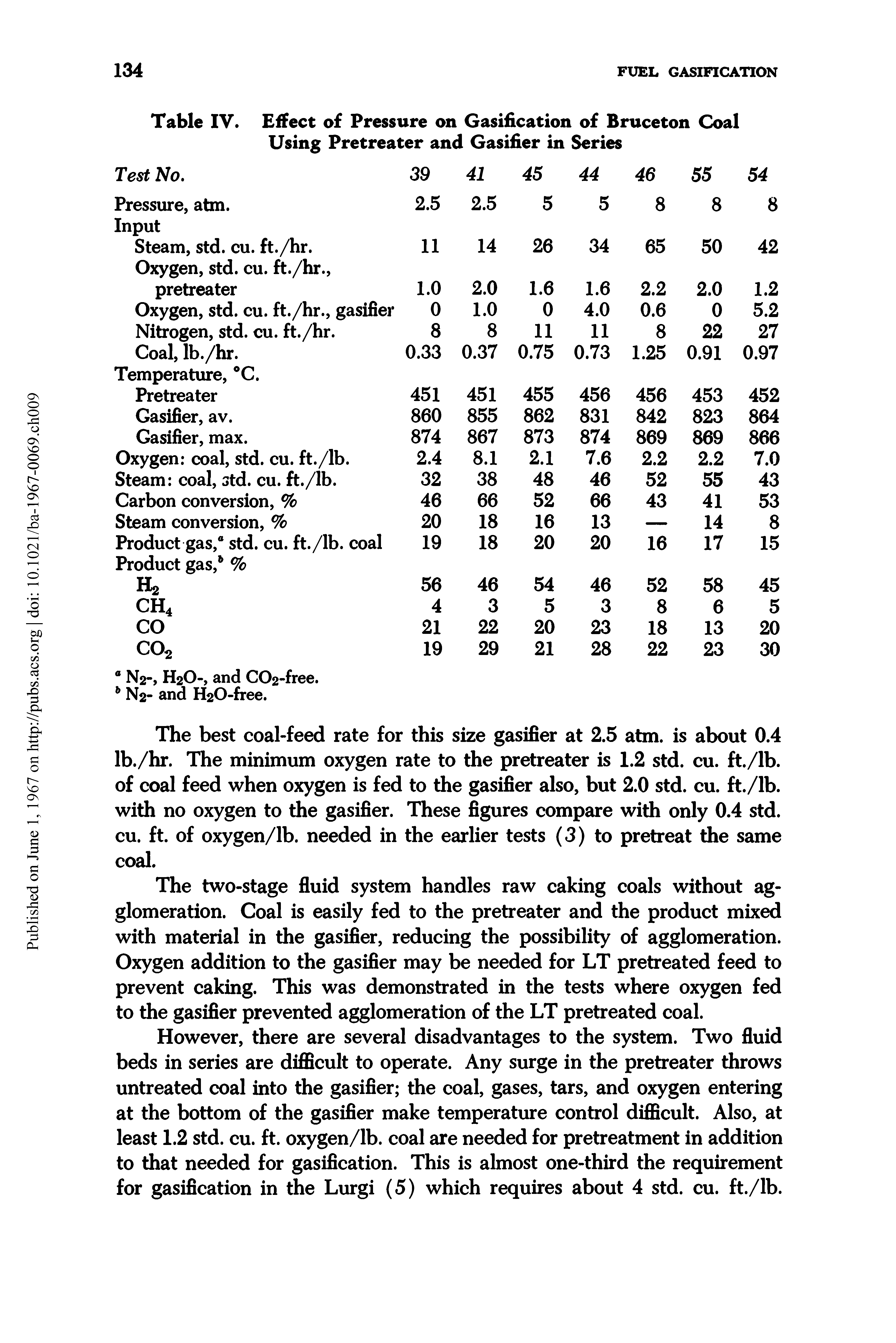 Table IV. Effect of Pressure on Gasification of Bruceton Coal Using Pretreater and Gasifier in Series...