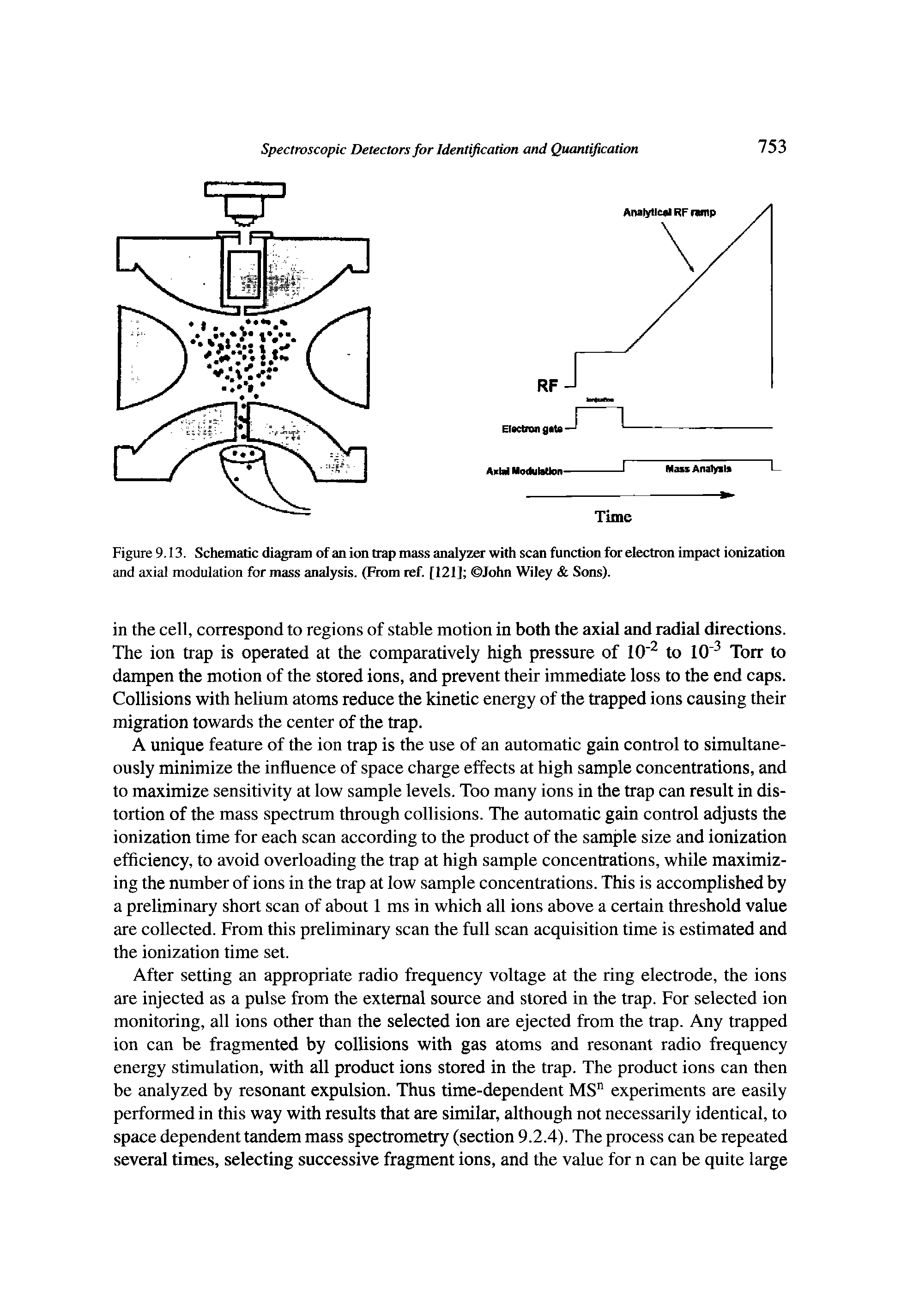 Figure 9,13. Schematic diagram of an ion trap mass analyzer with scan function for electron impact ionization and axial modulation for mass analysis. (From ref. [121] John Wiley Sons).